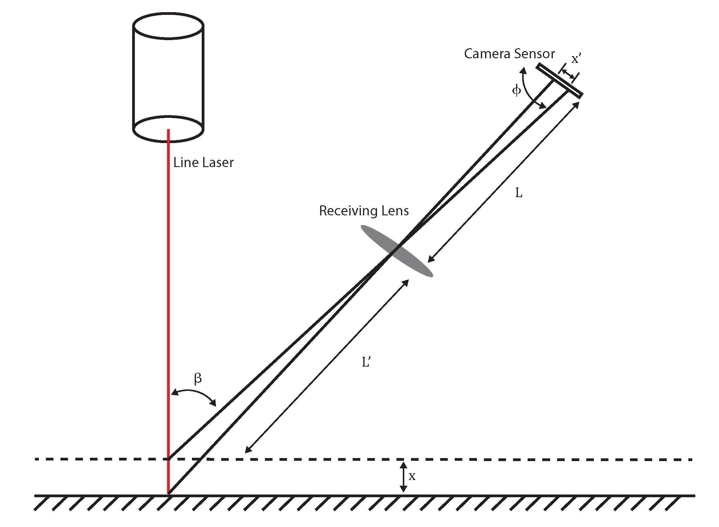 Sensors 21 02574 g006