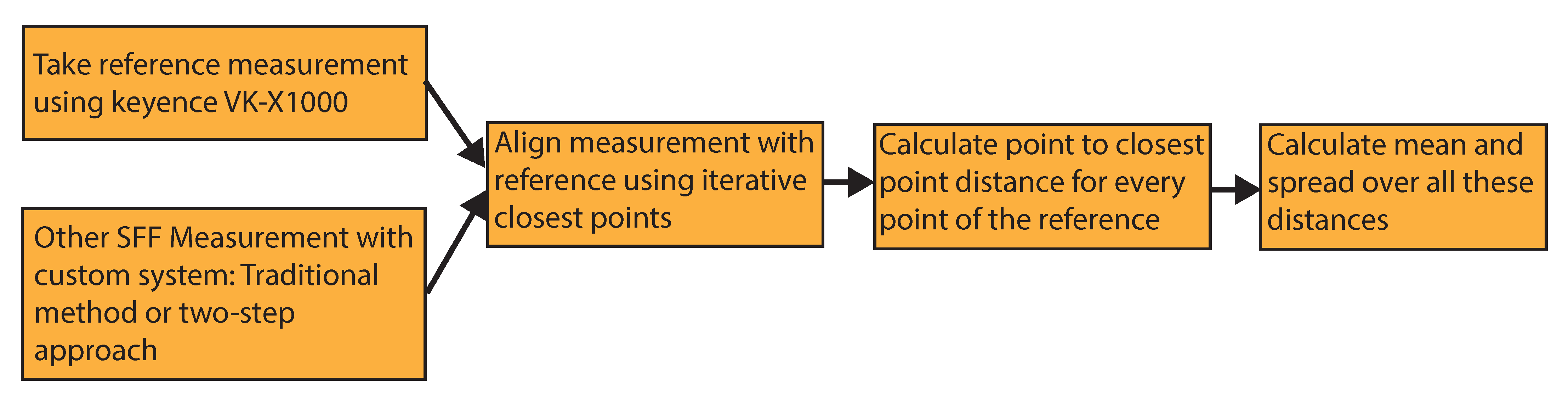 Sensors 21 02574 g009