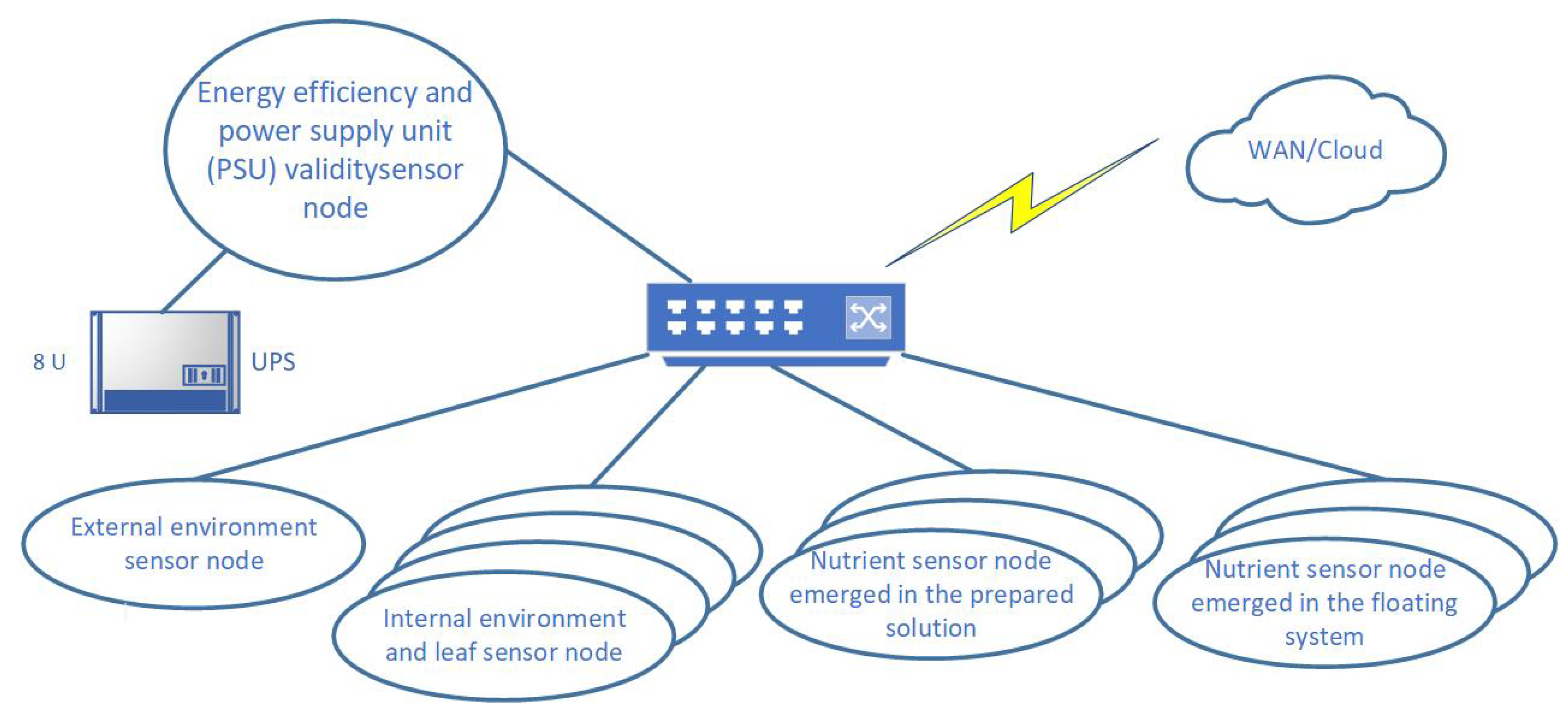 Sensors 21 02575 g001