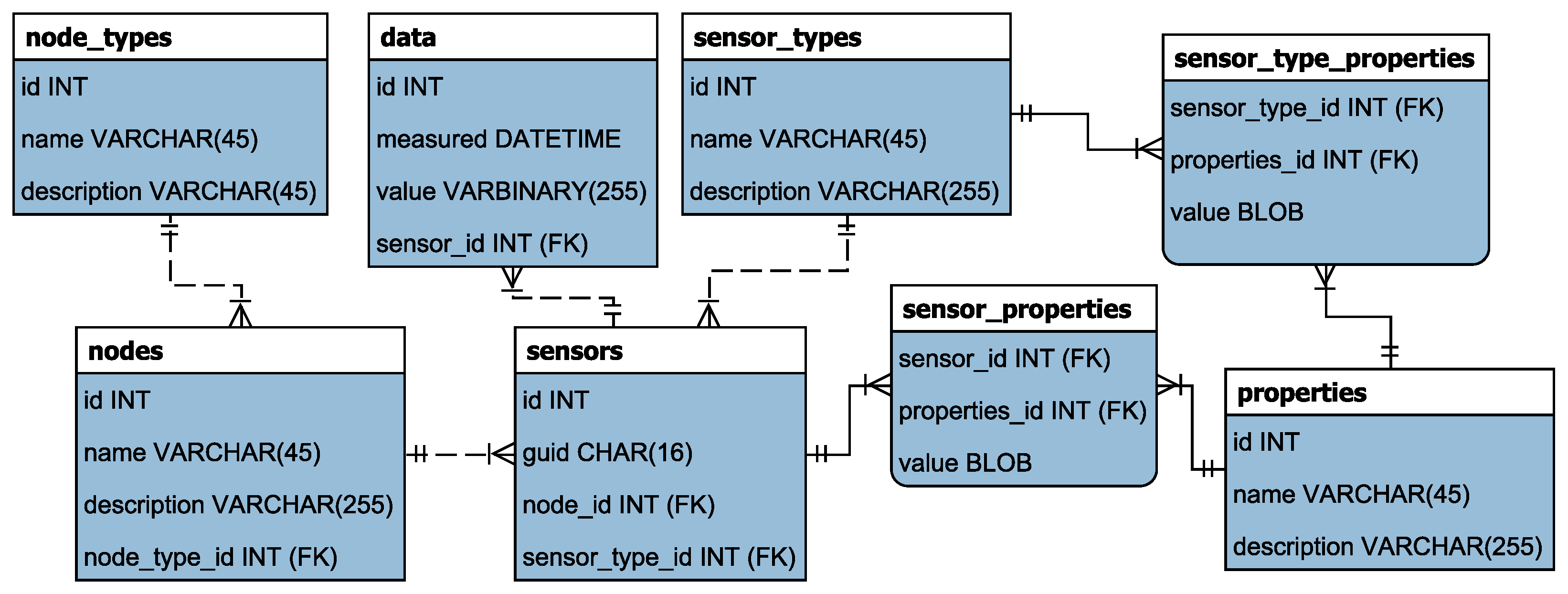 Sensors 21 02575 g003
