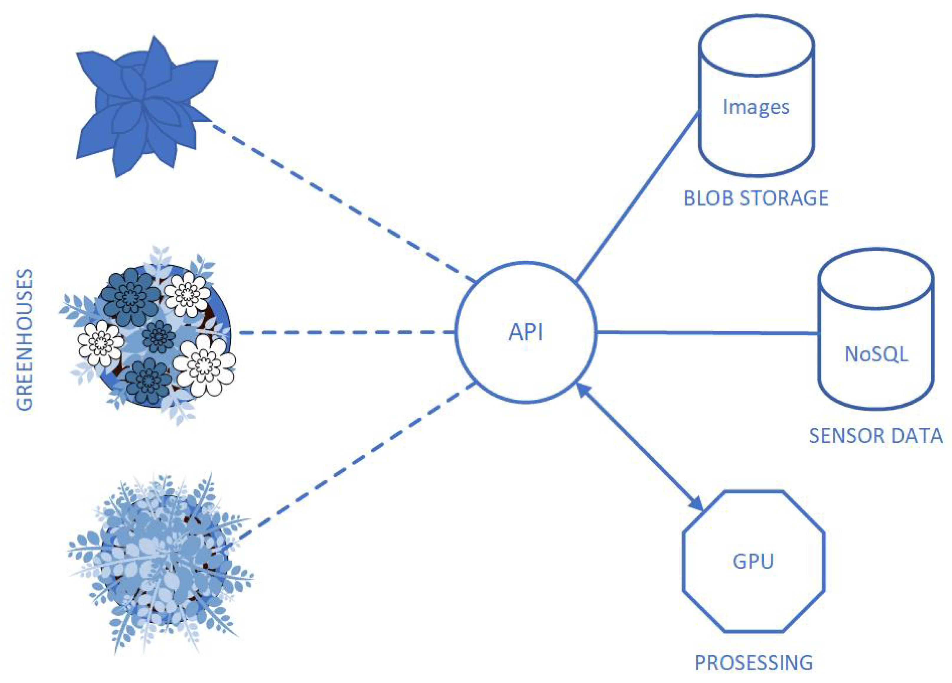 Sensors 21 02575 g004