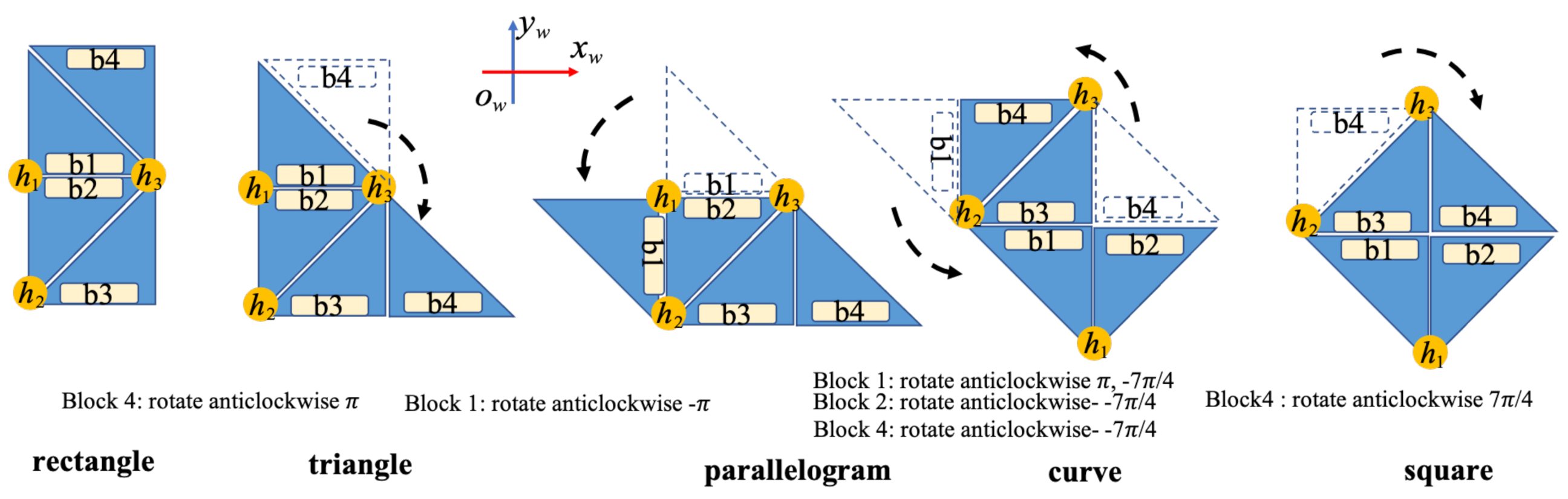 Sensors 21 02577 g004