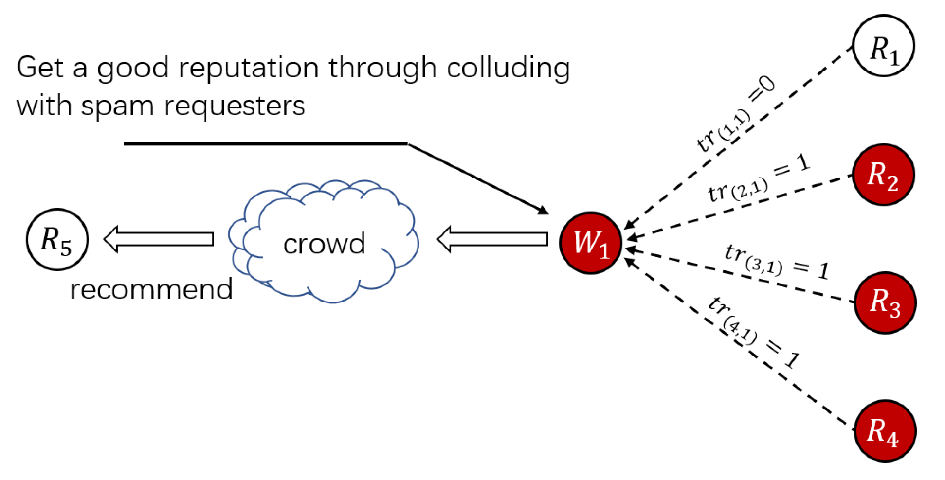 Sensors 21 02578 g002 Sensors 21 02578 g002
