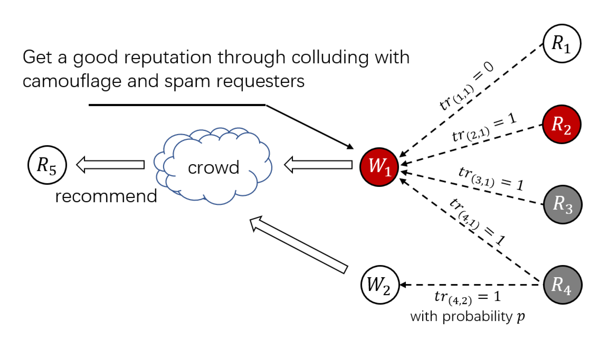Sensors 21 02578 g003 Sensors 21 02578 g003