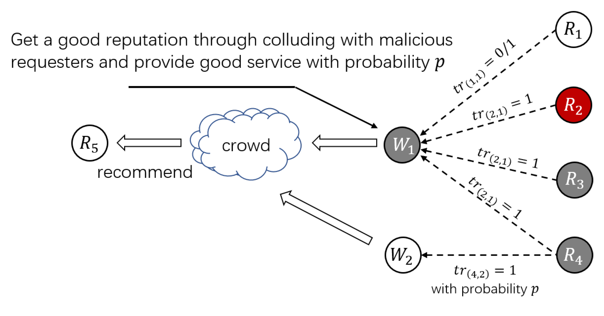 Sensors 21 02578 g004 Sensors 21 02578 g004