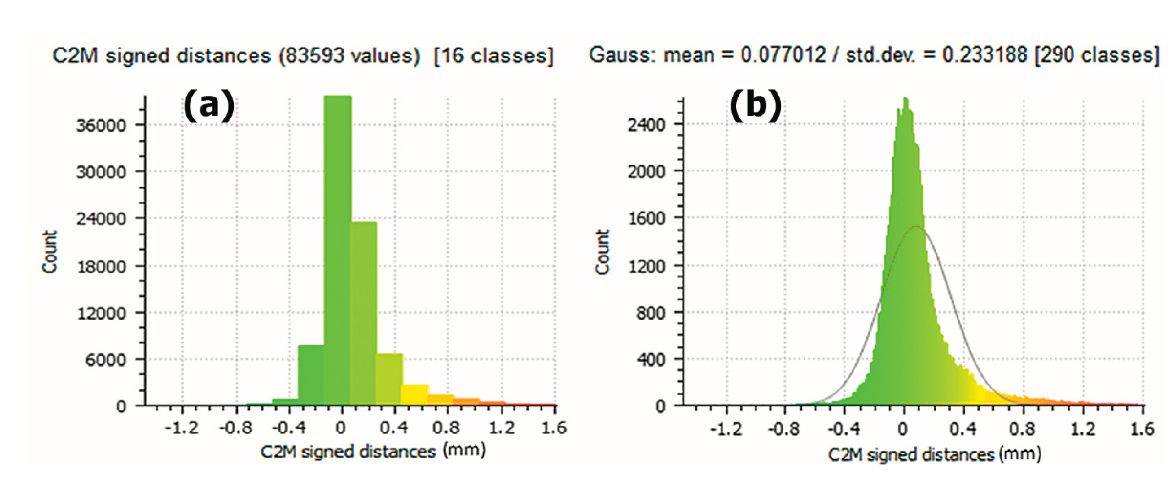 Sensors 21 02580 g015