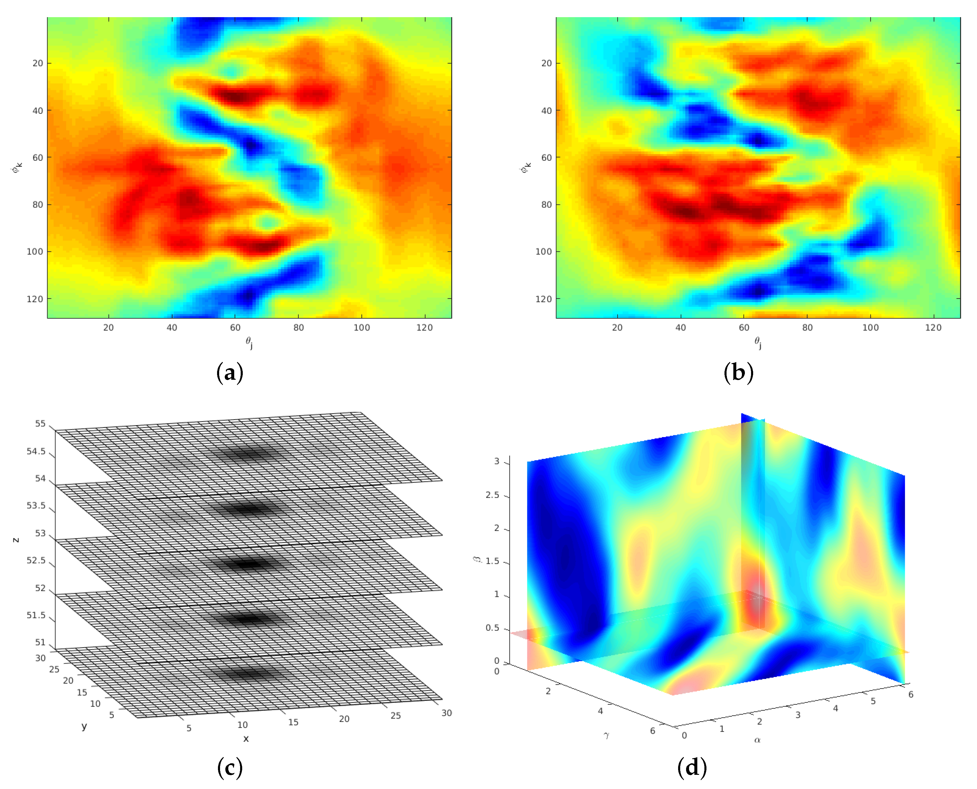 Sensors 21 02581 g002