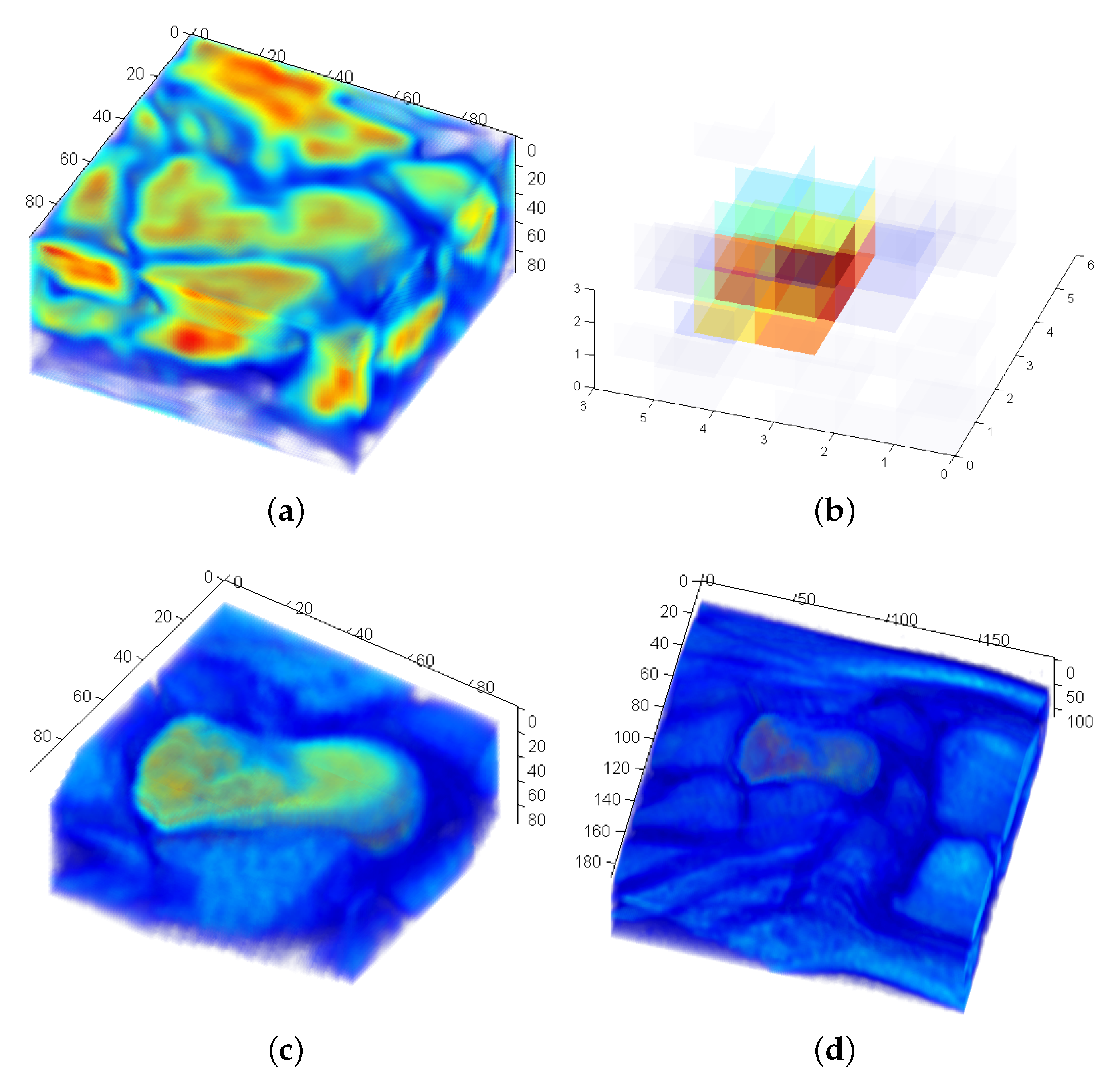 Sensors 21 02581 g007