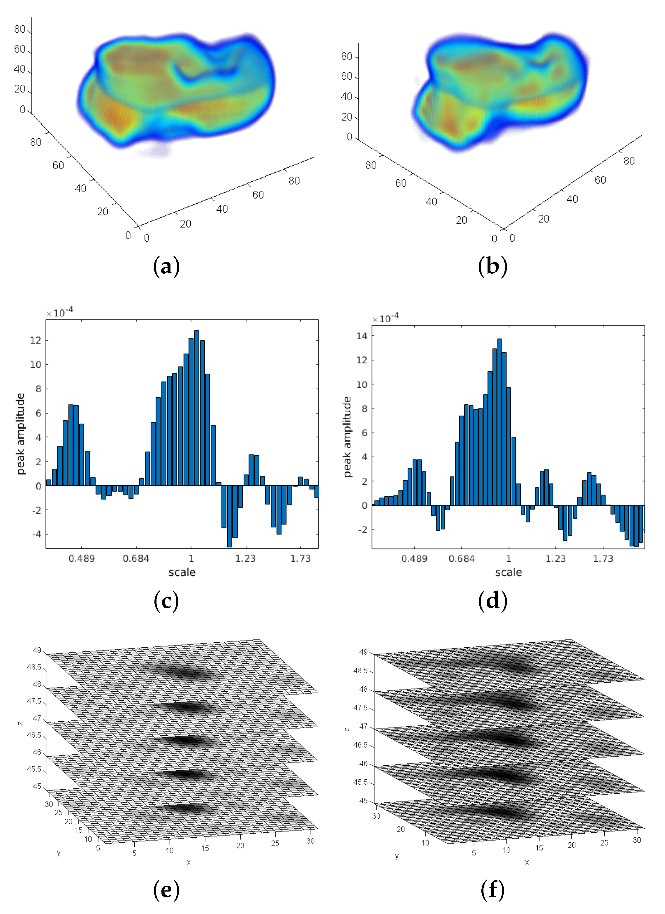 Sensors 21 02581 g009