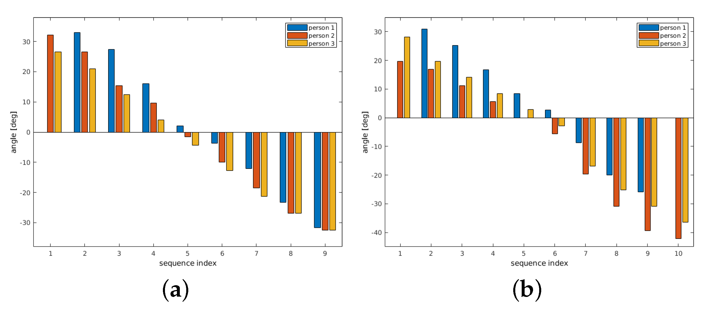 Sensors 21 02581 g010