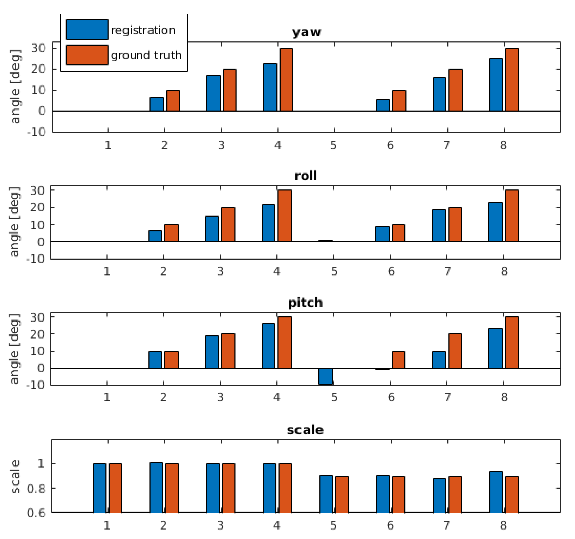 Sensors 21 02581 g012