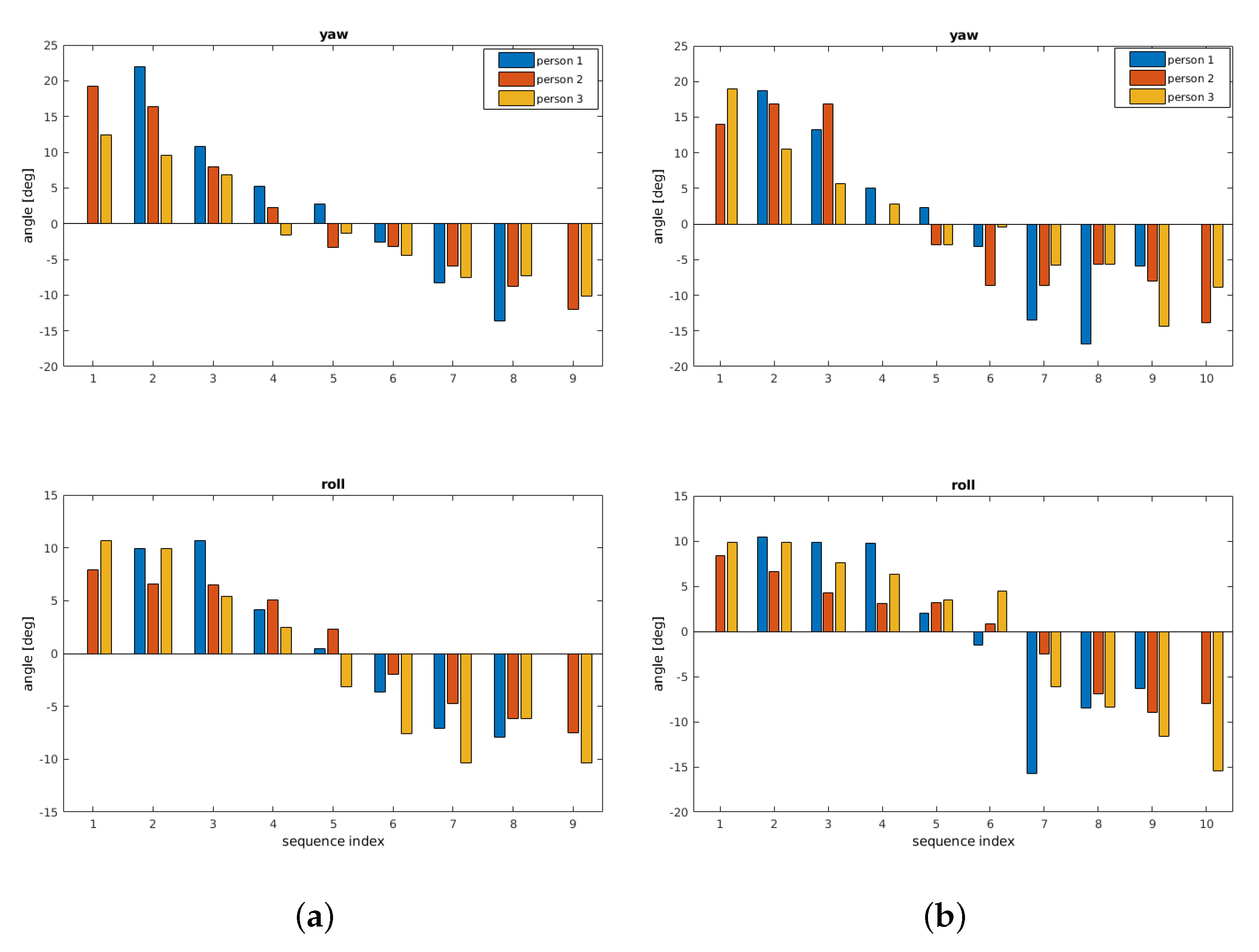 Sensors 21 02581 g014