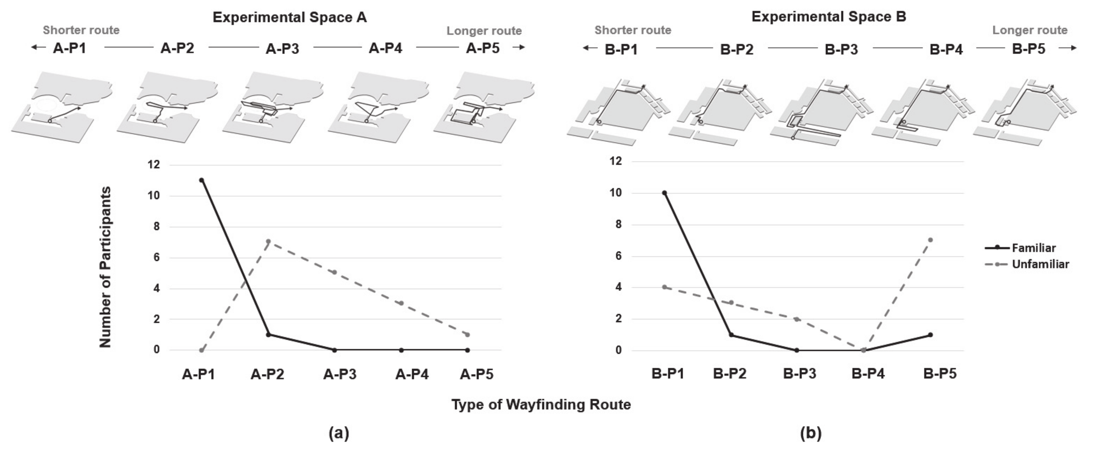 Sensors 21 02583 g005