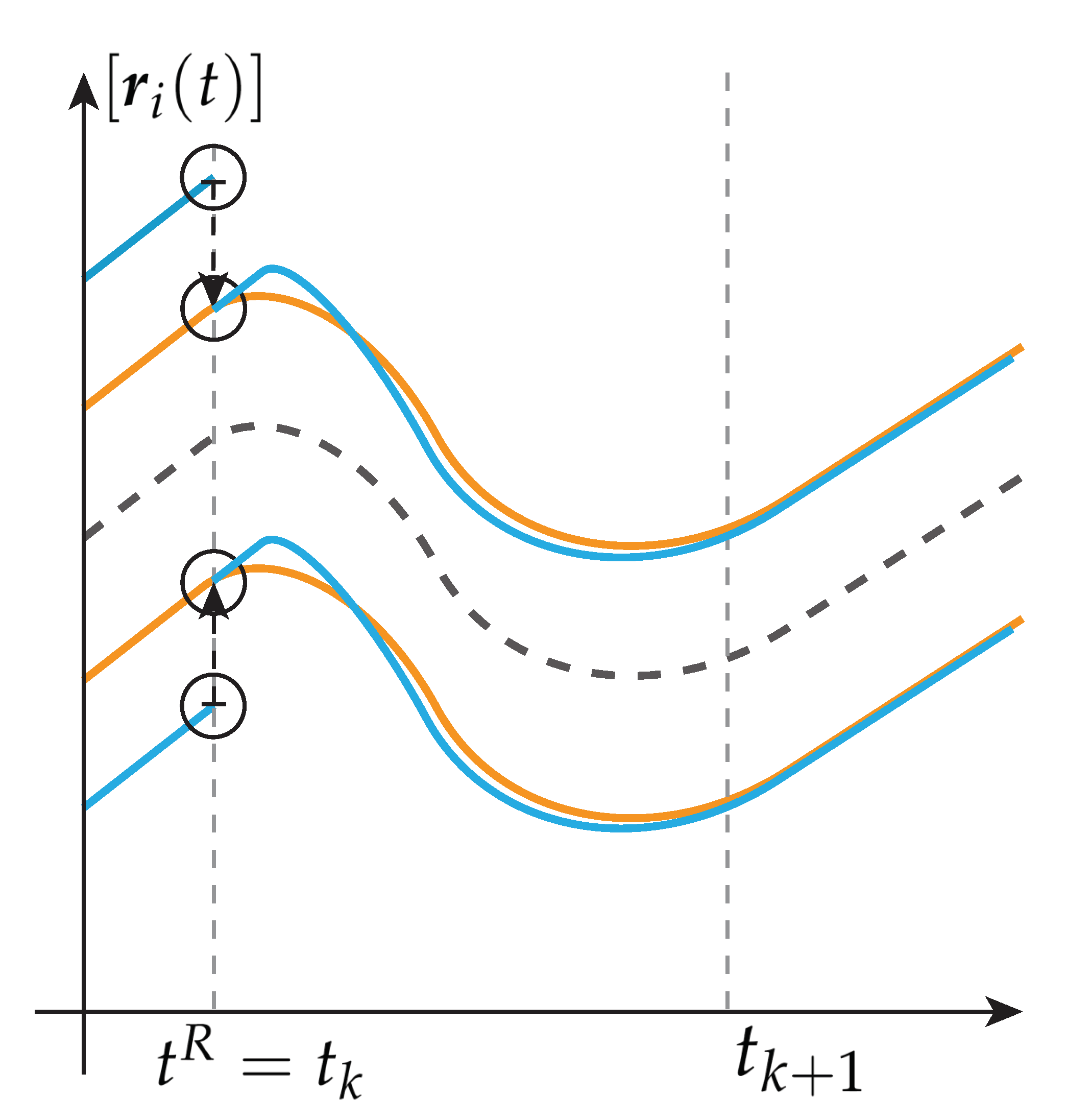 Sensors 21 02584 g003