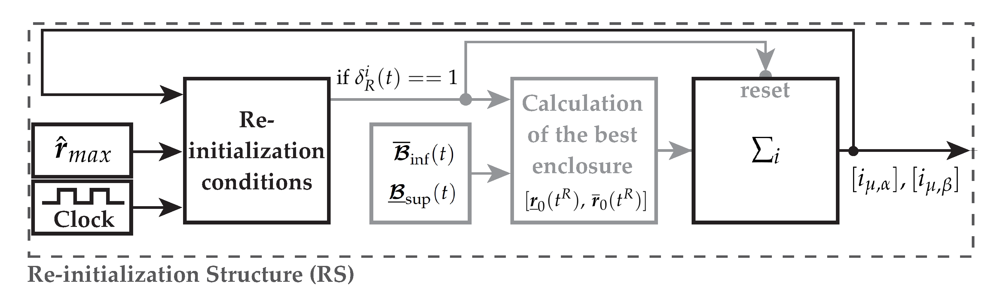 Sensors 21 02584 g004
