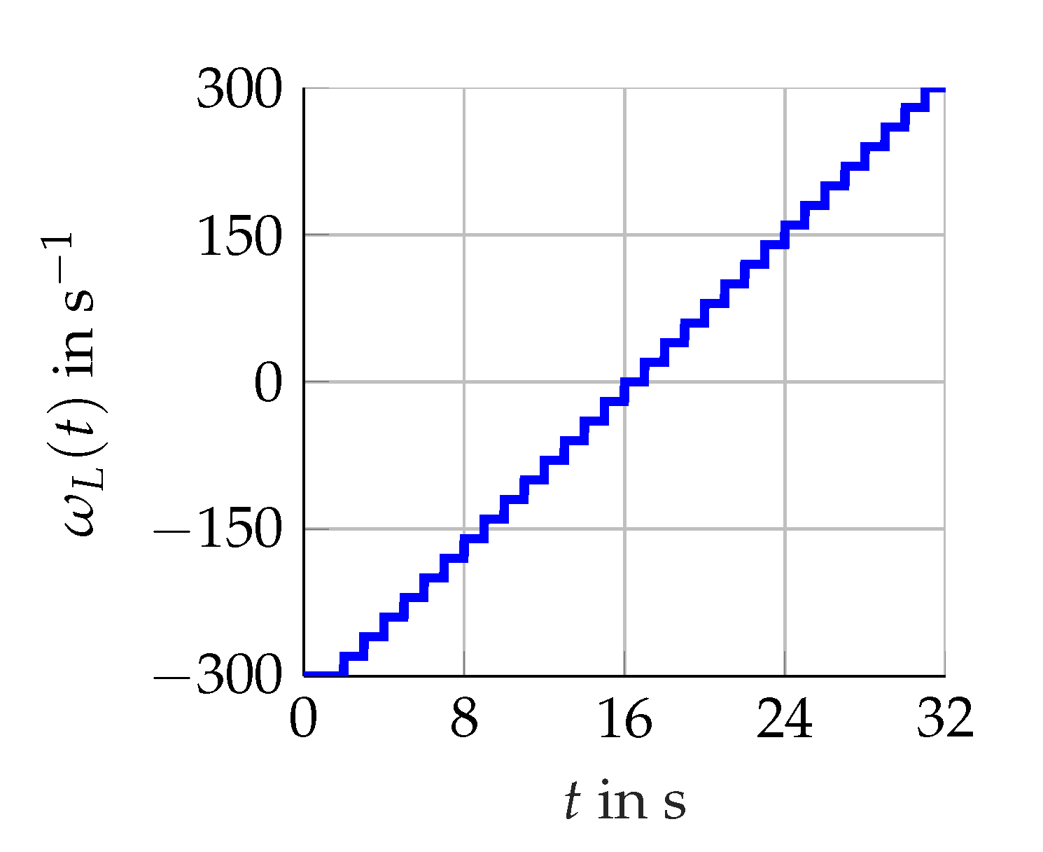 Sensors 21 02584 g005