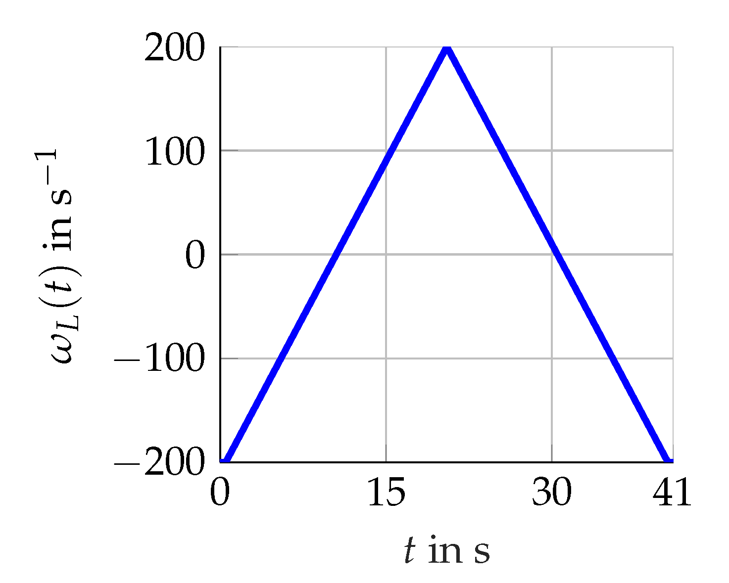Sensors 21 02584 g006