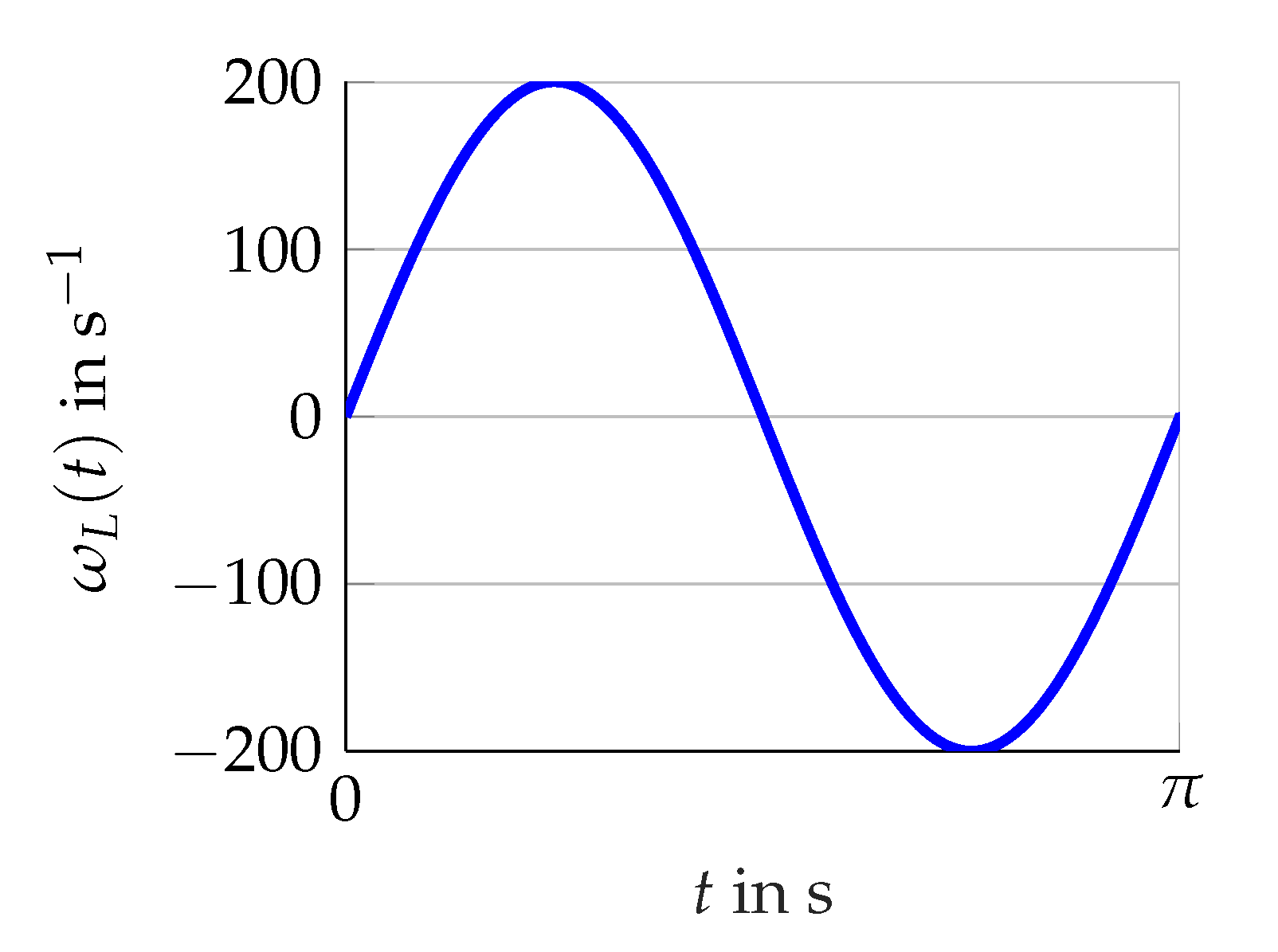 Sensors 21 02584 g007