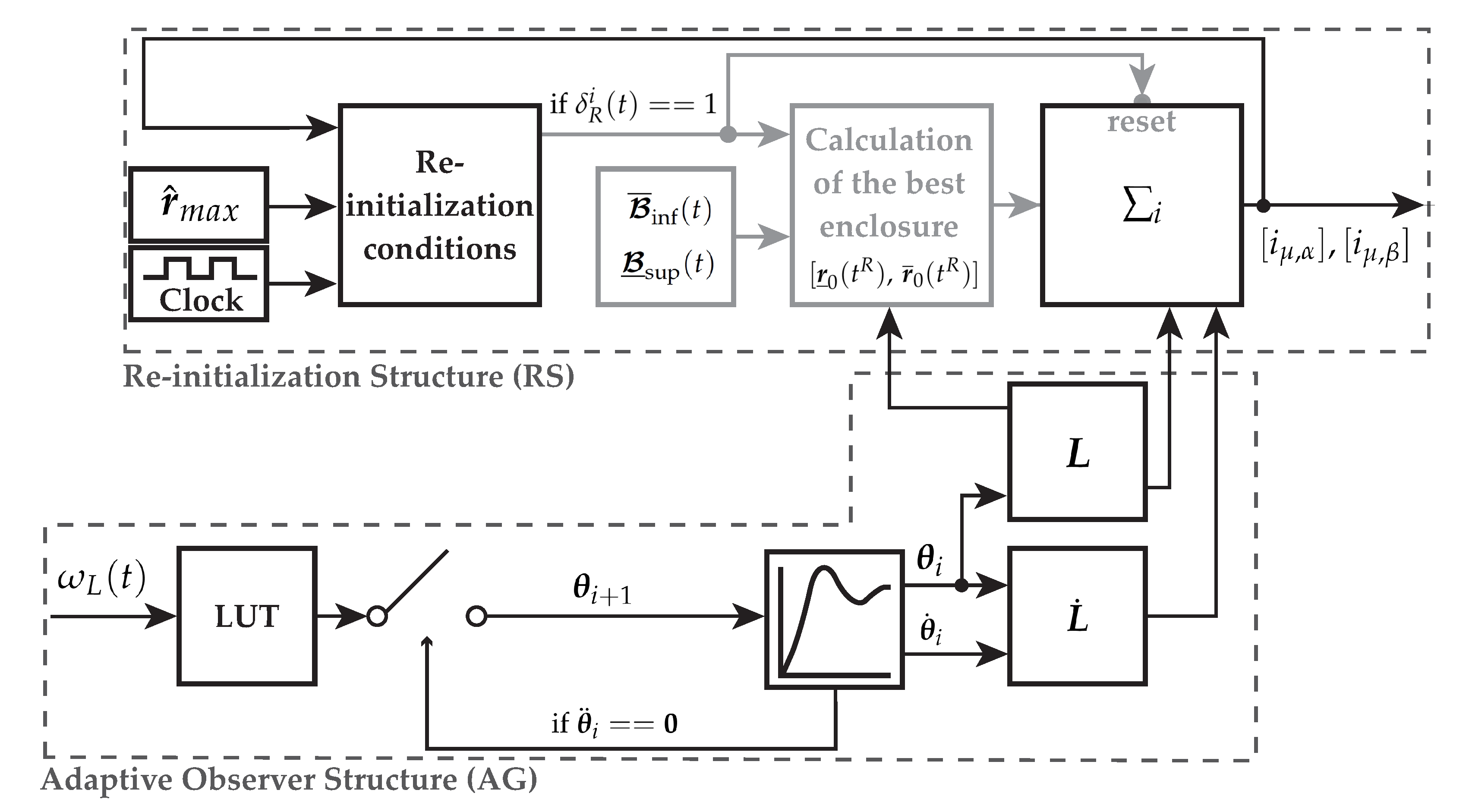 Sensors 21 02584 g008