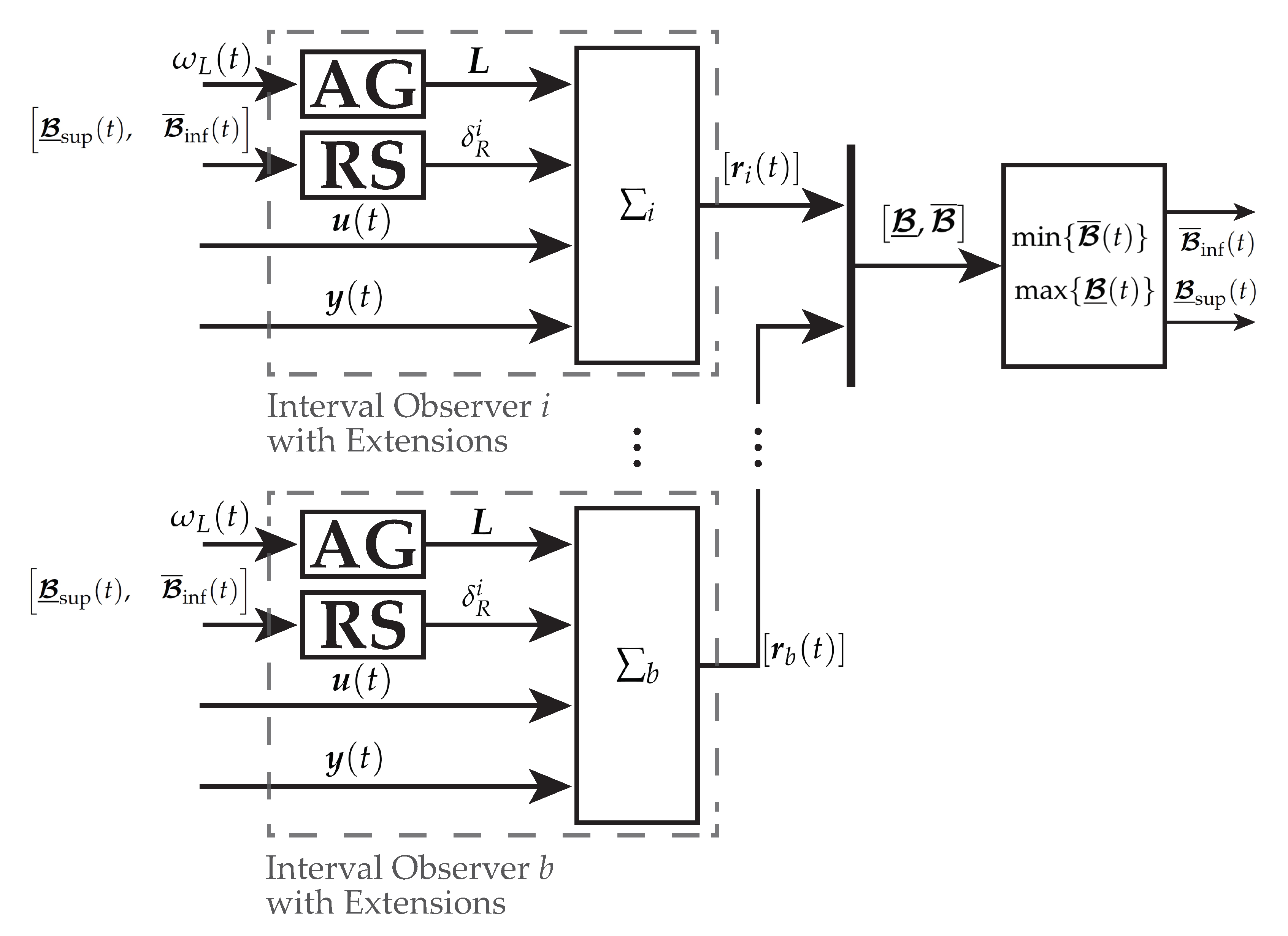 Sensors 21 02584 g009