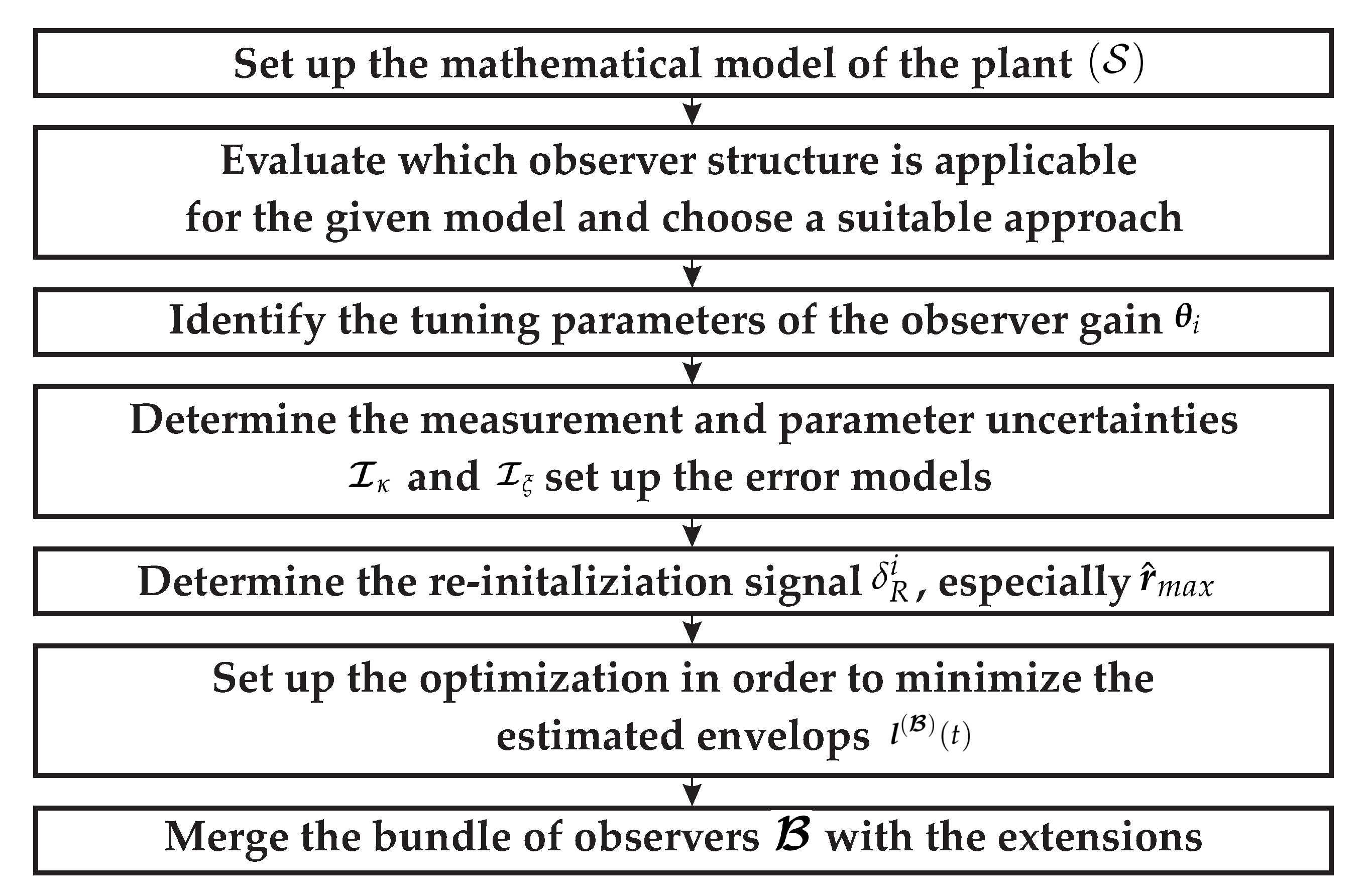 Sensors 21 02584 g010