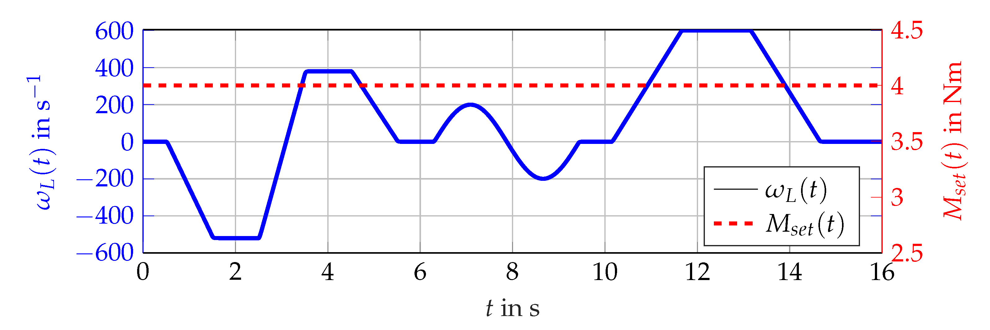 Sensors 21 02584 g011