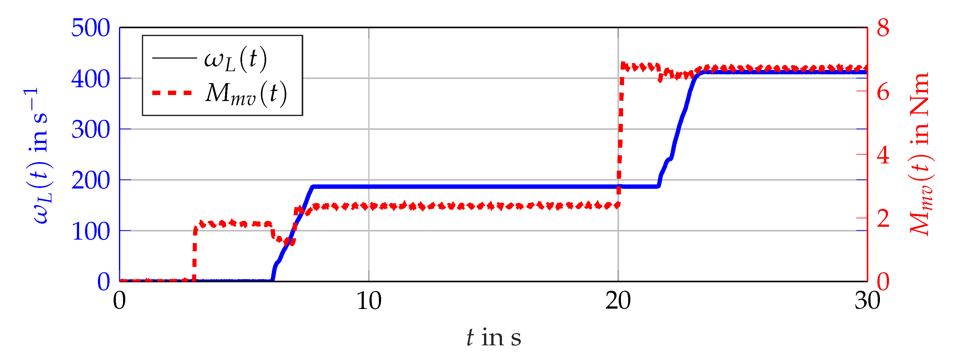 Sensors 21 02584 g012
