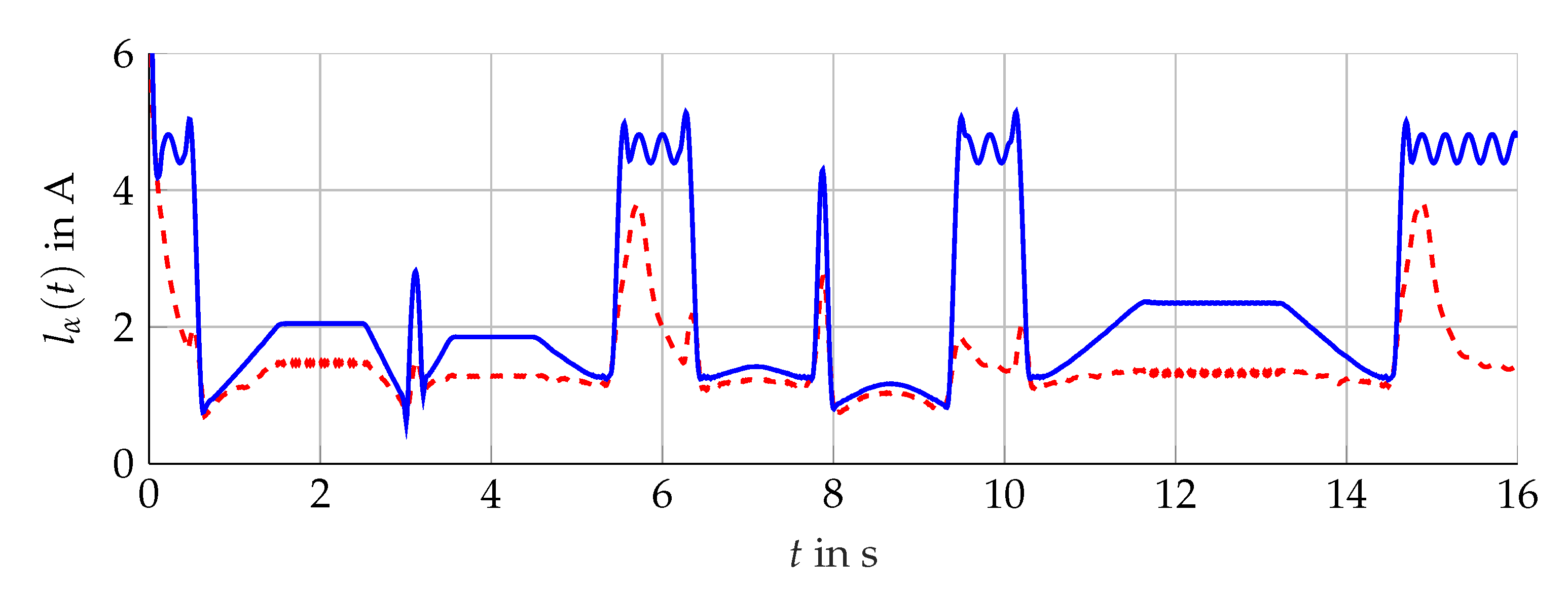 Sensors 21 02584 g013