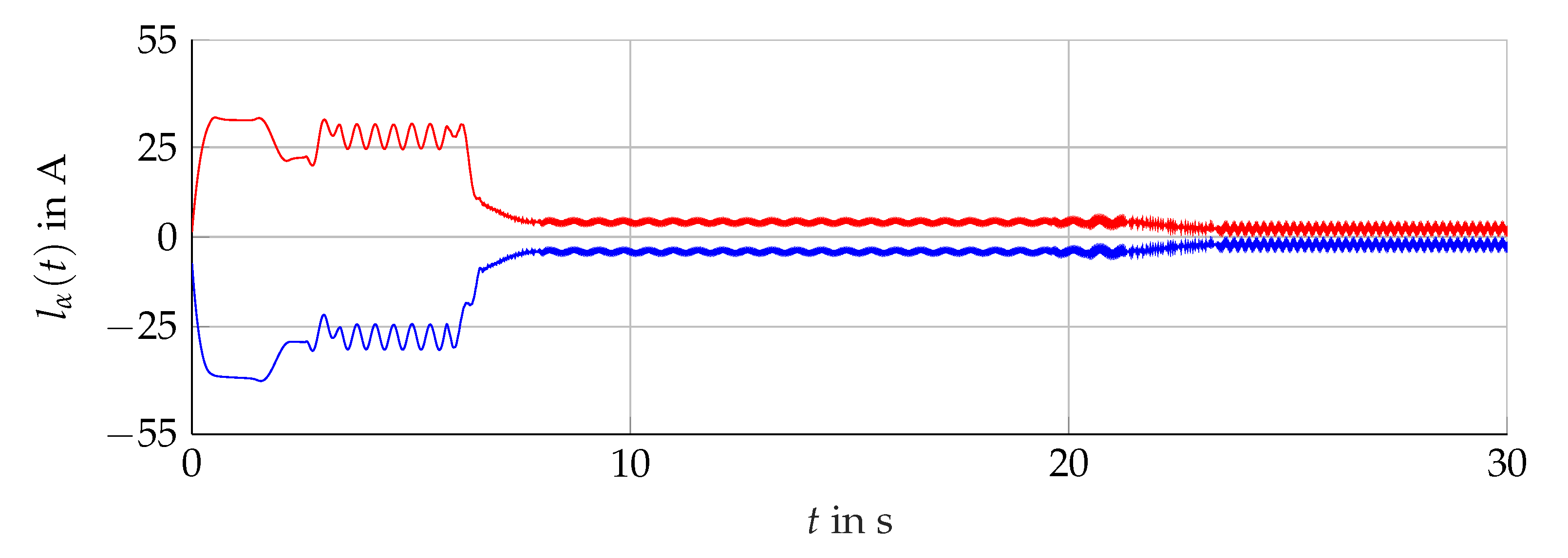 Sensors 21 02584 g014
