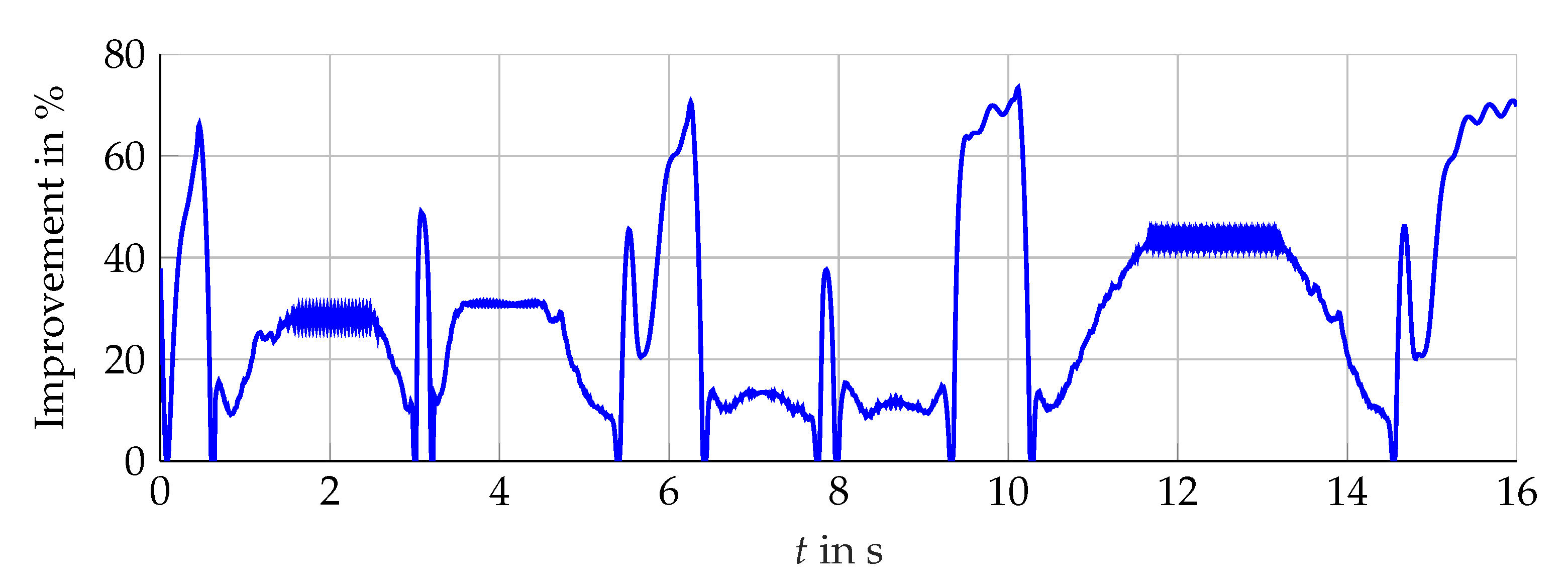 Sensors 21 02584 g016