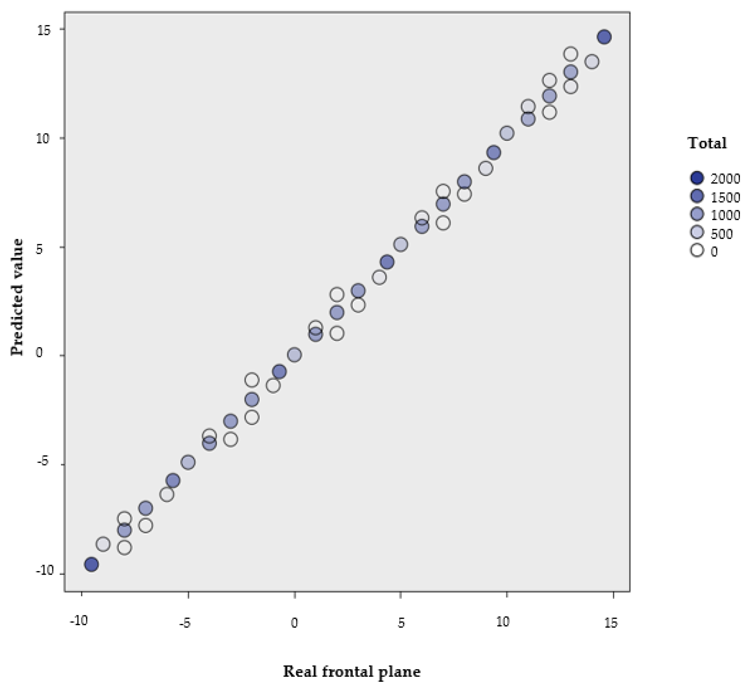 Sensors 21 02585 g002