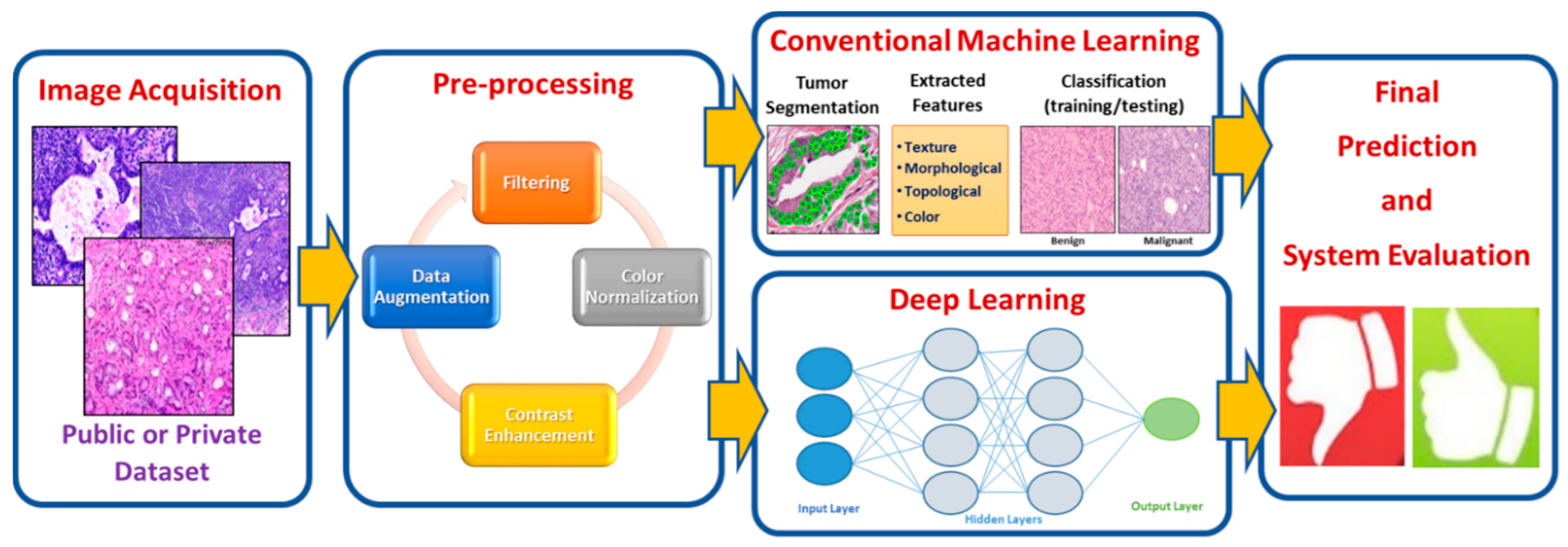 Sensors 21 02586 g006