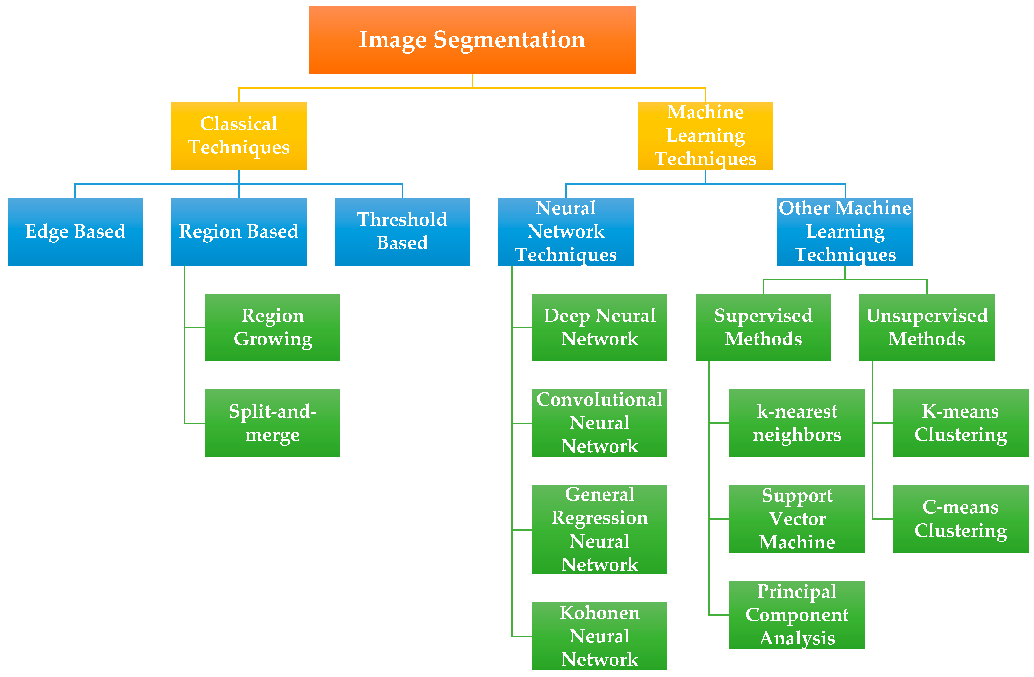Sensors 21 02586 g008
