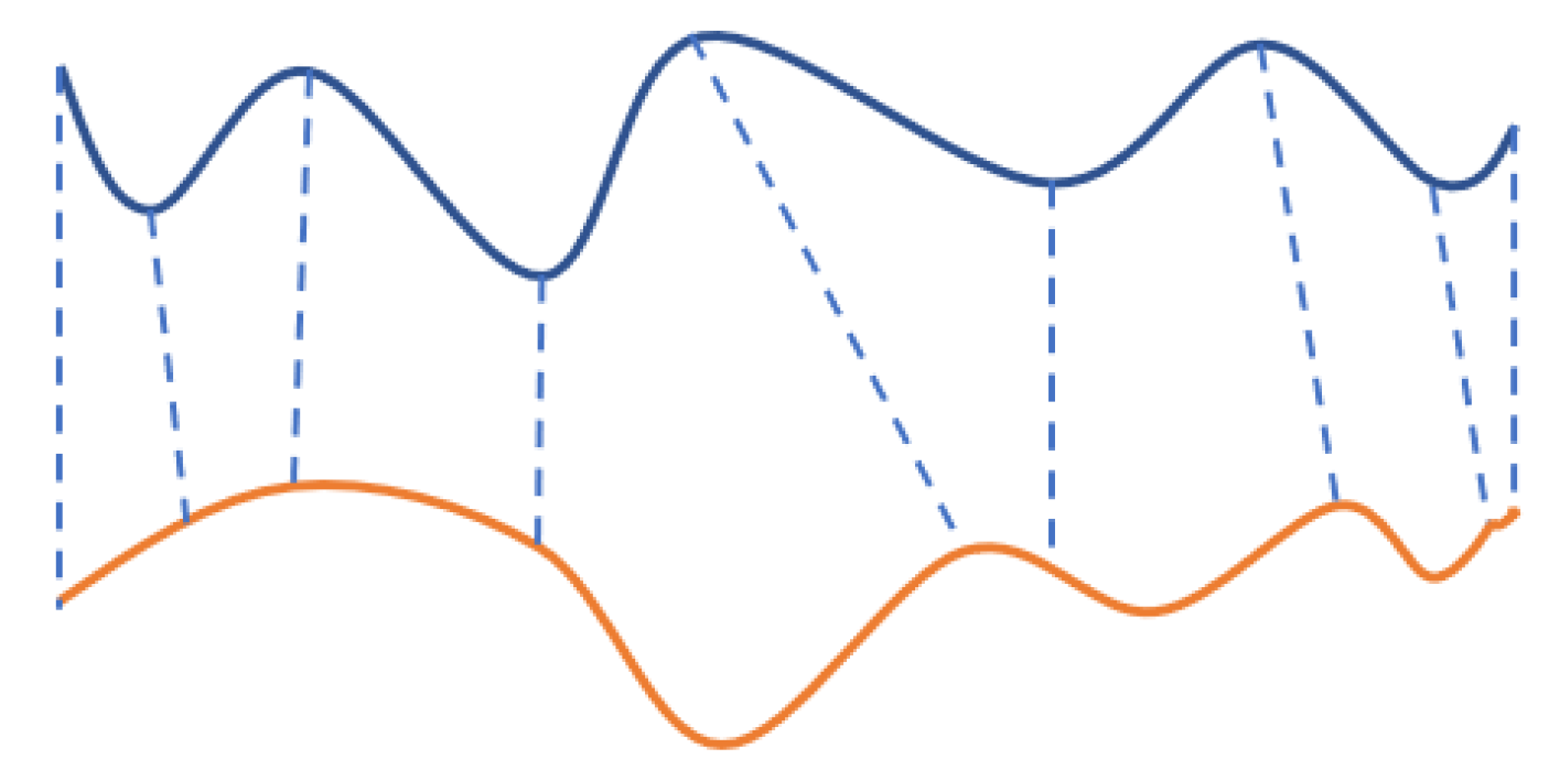 Sensors 21 02587 g003