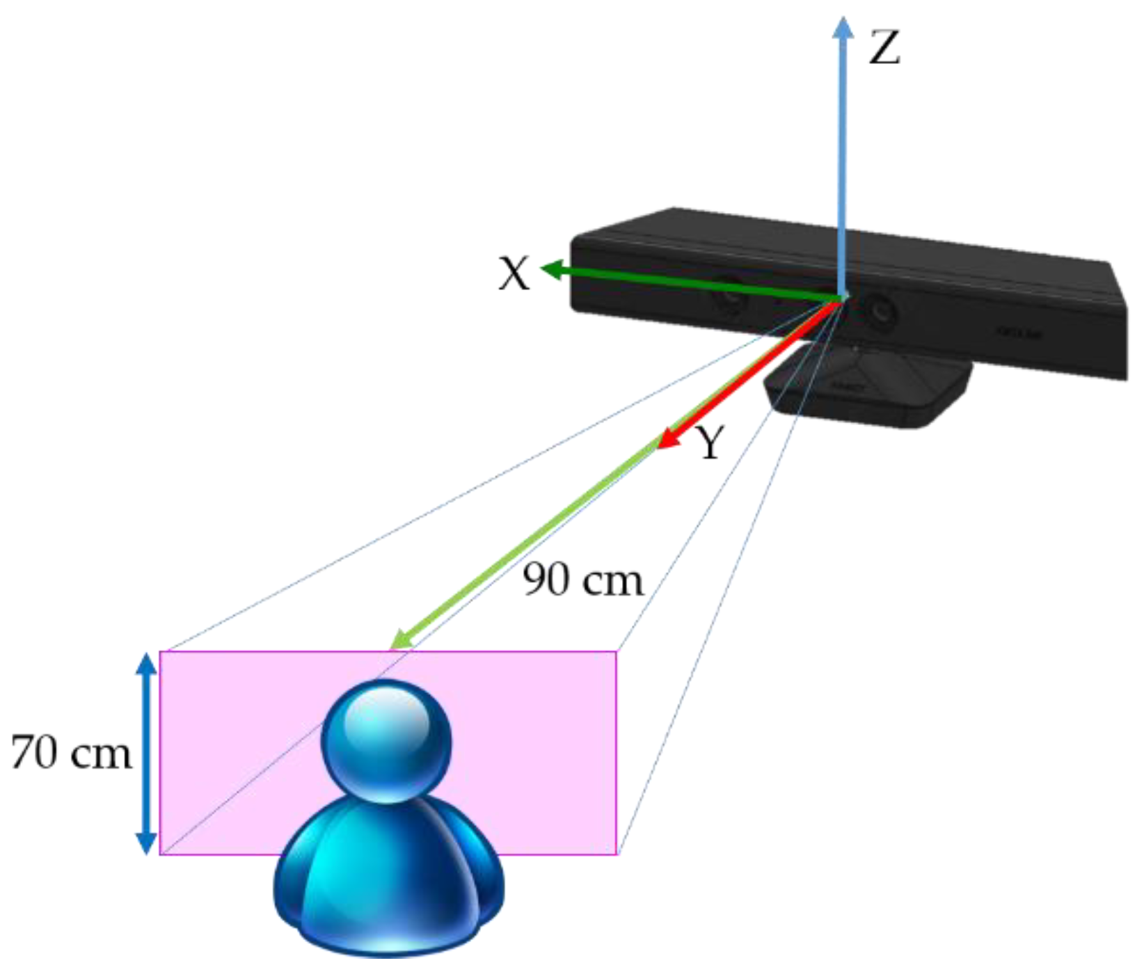 Sensors 21 02587 g005