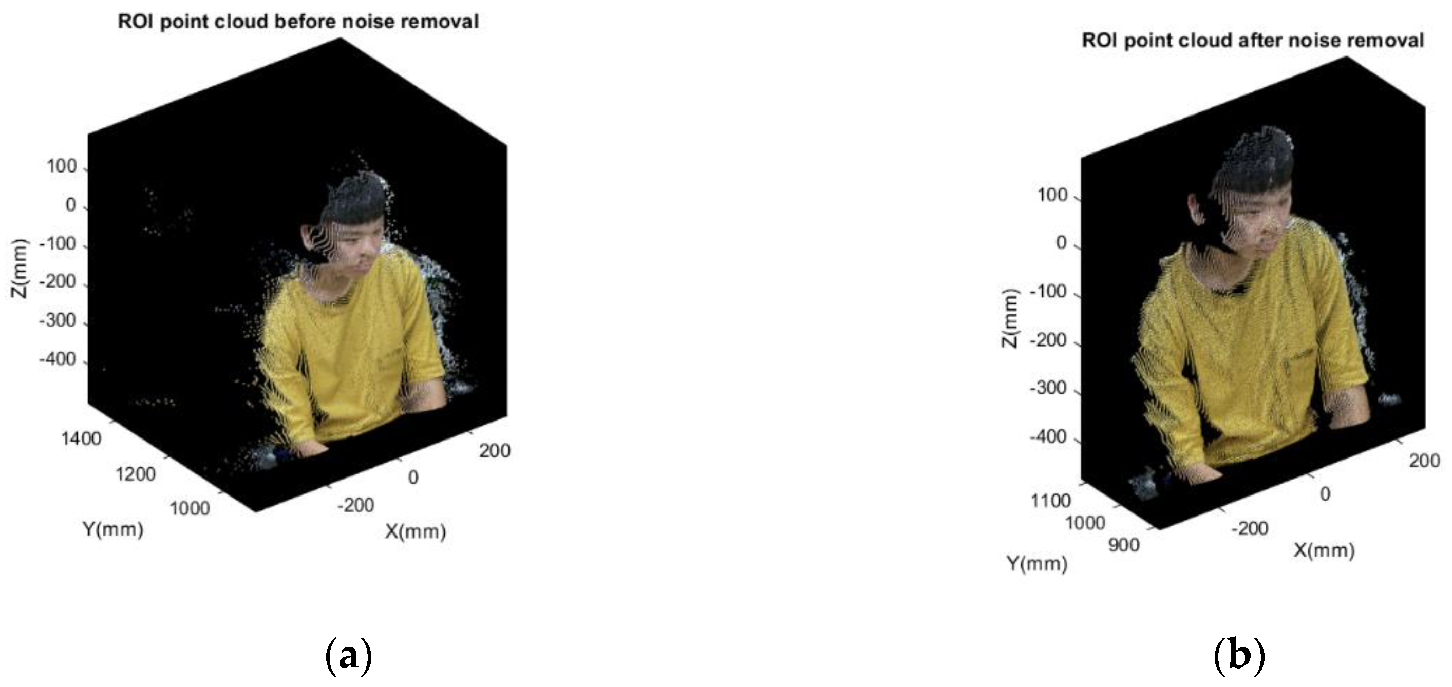 Sensors 21 02587 g007