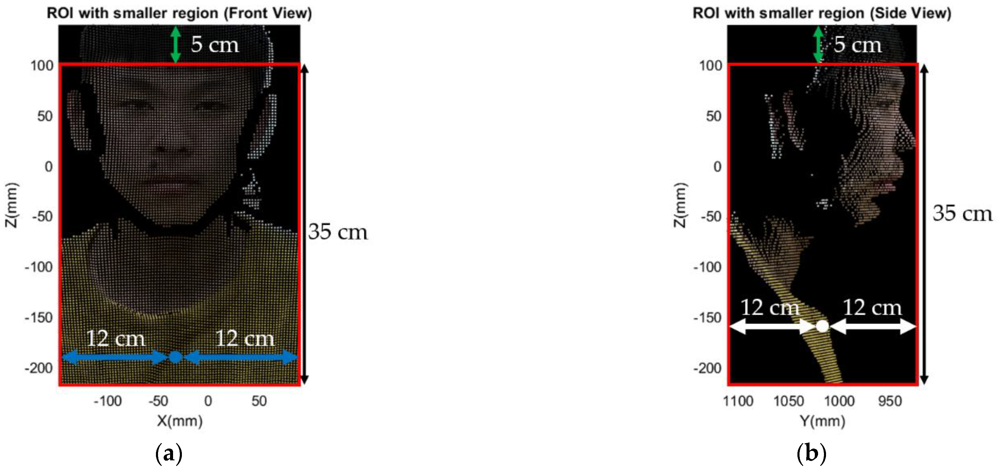 Sensors 21 02587 g008
