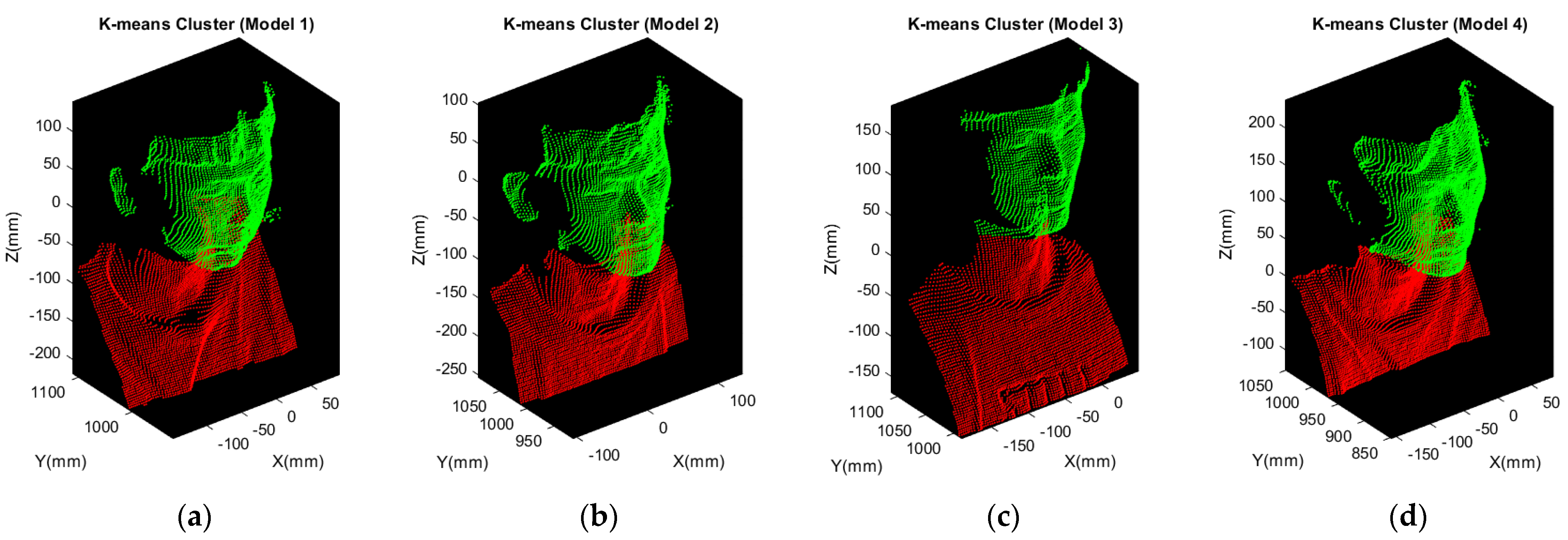 Sensors 21 02587 g009