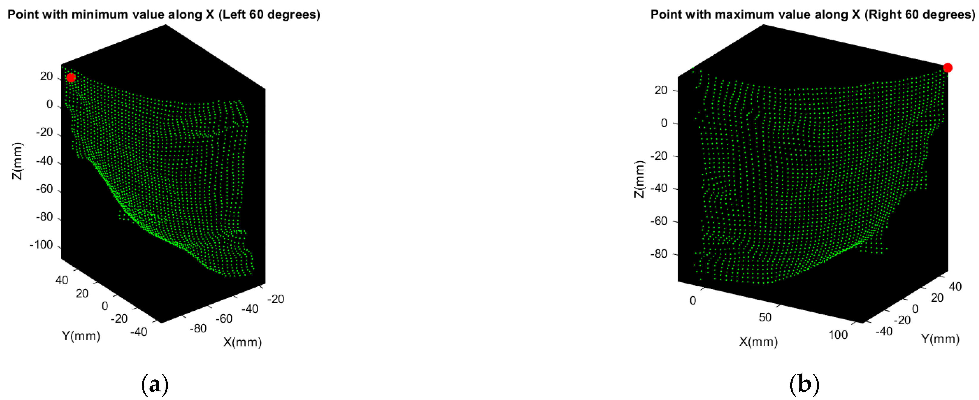 Sensors 21 02587 g011