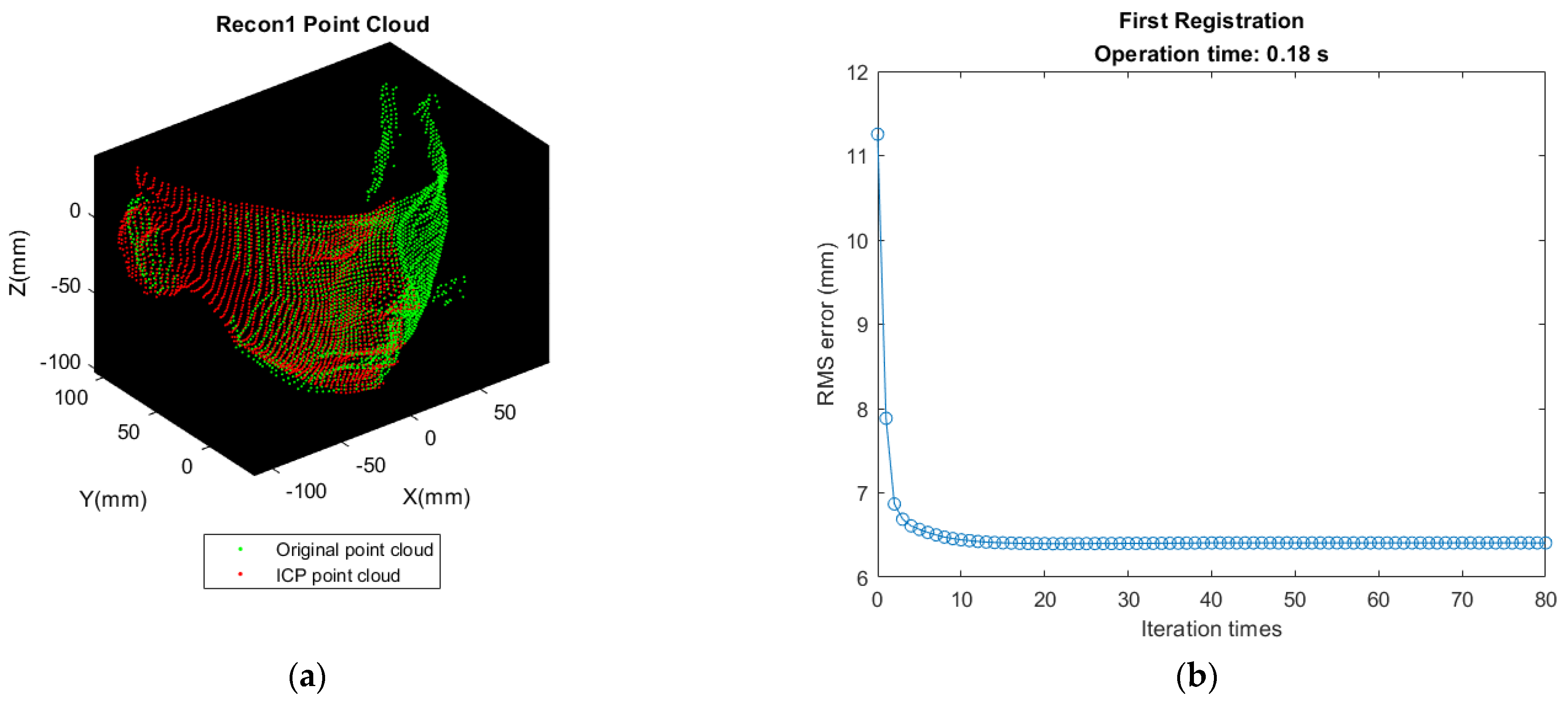 Sensors 21 02587 g012