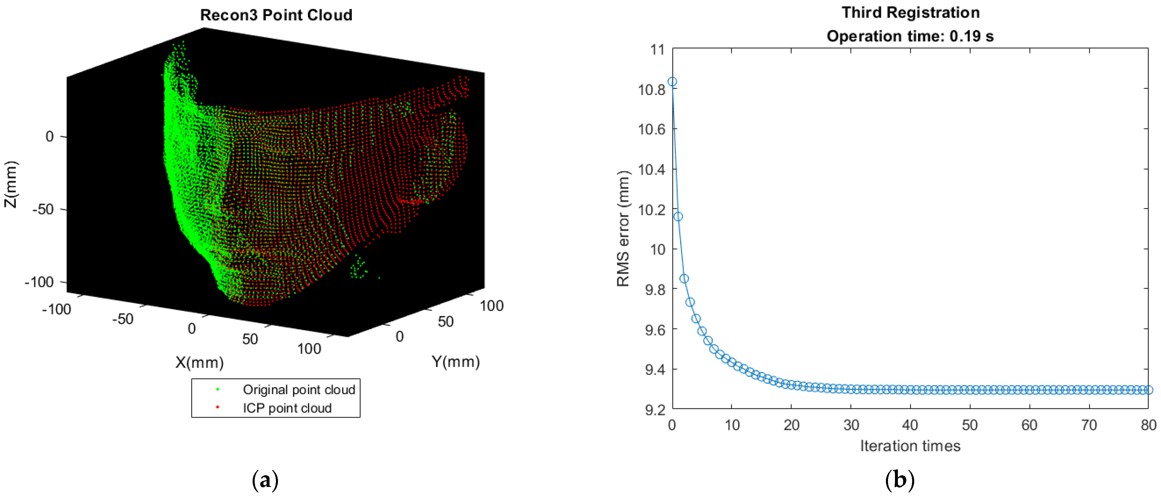 Sensors 21 02587 g014
