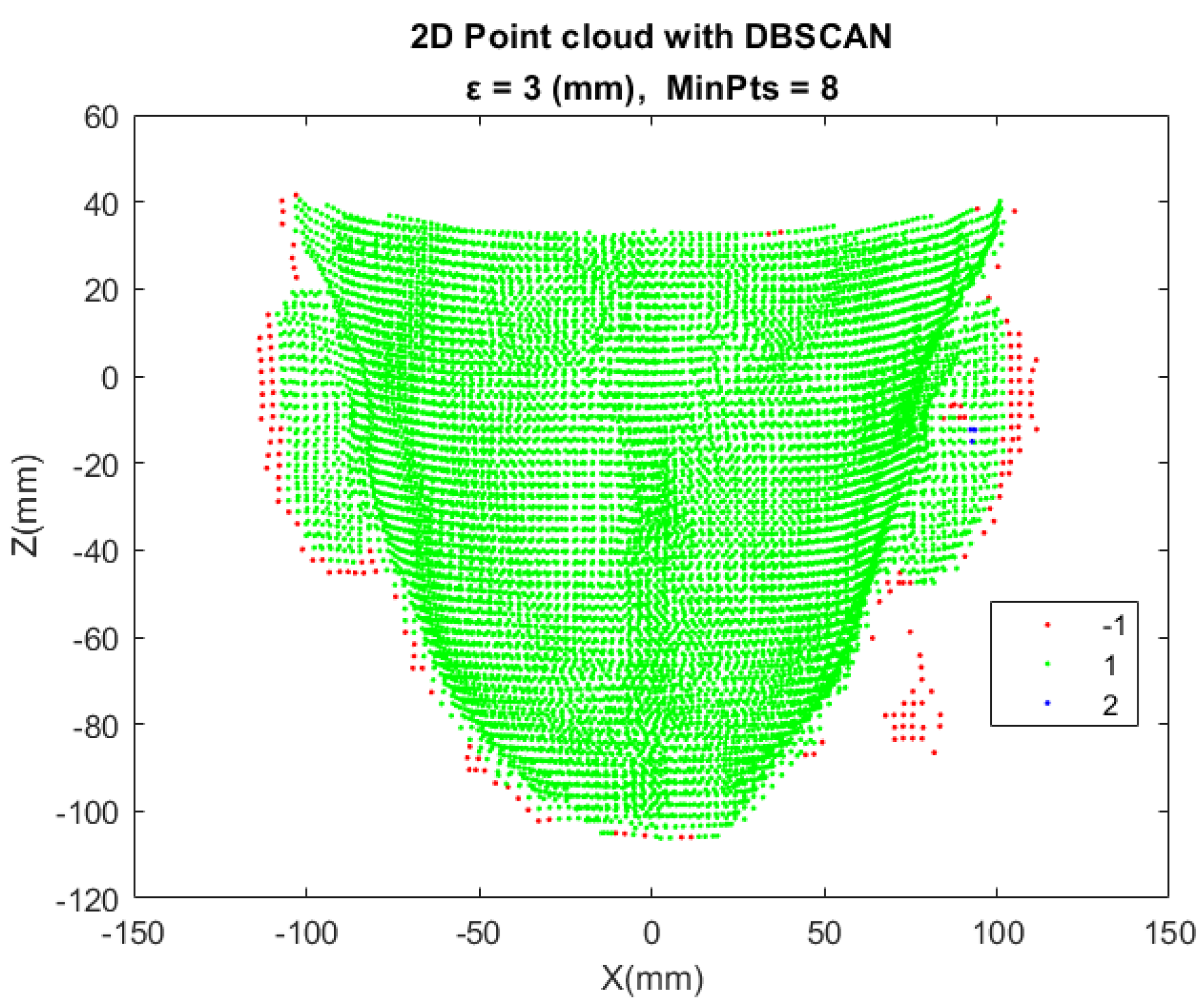 Sensors 21 02587 g016