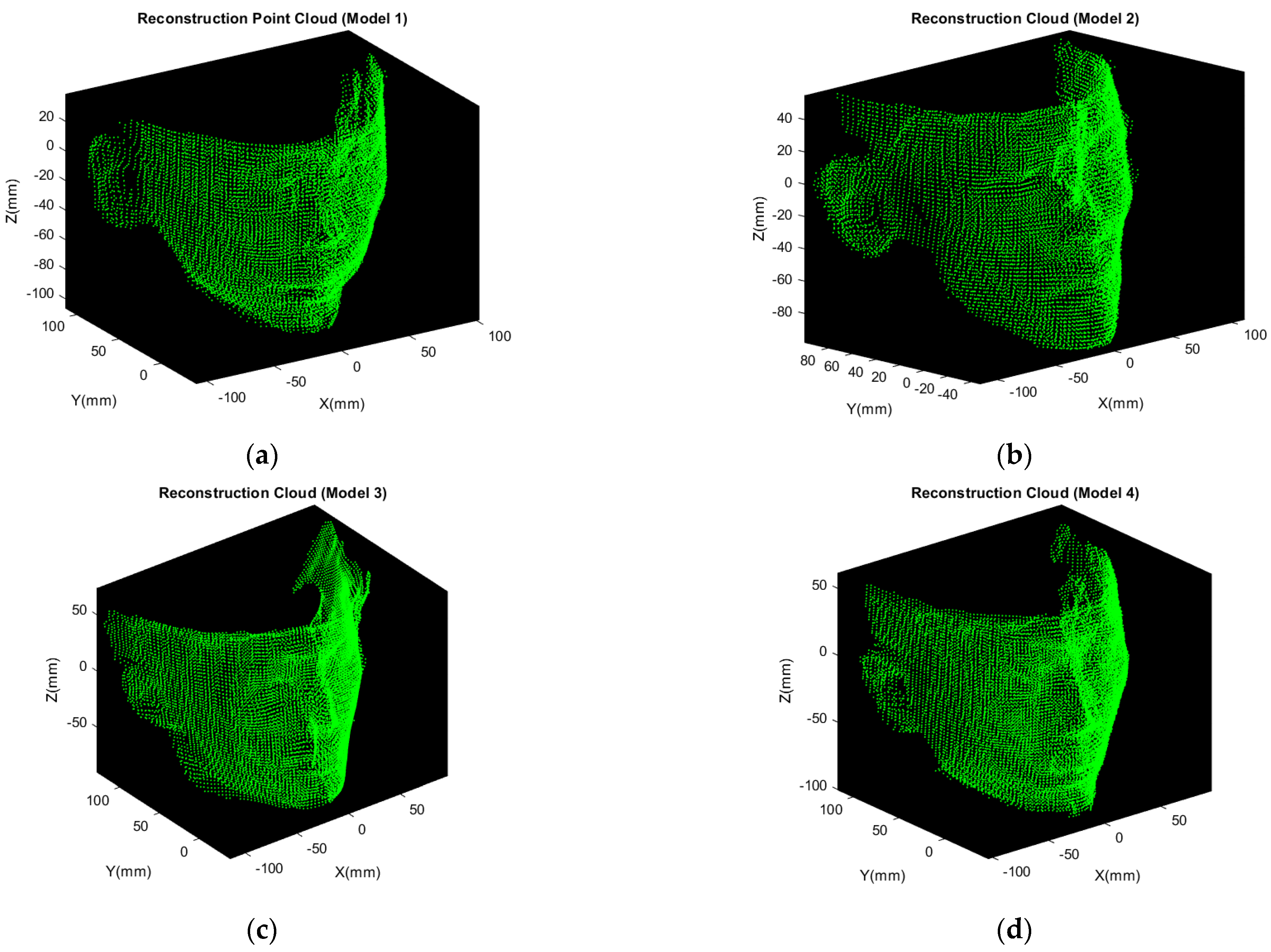 Sensors 21 02587 g017