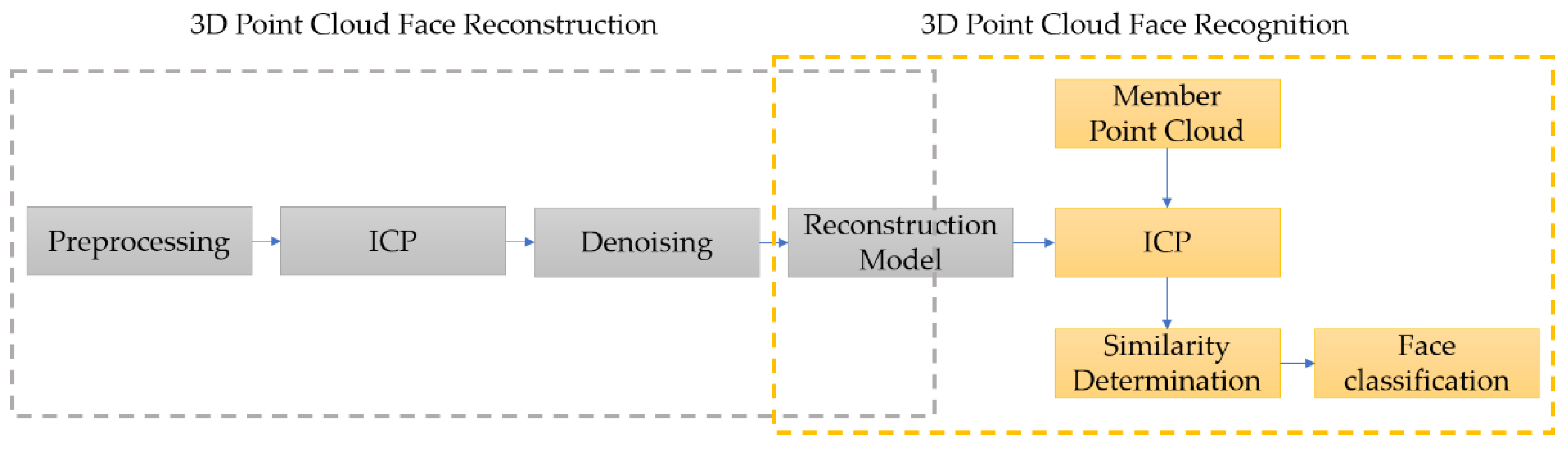 Sensors 21 02587 g018