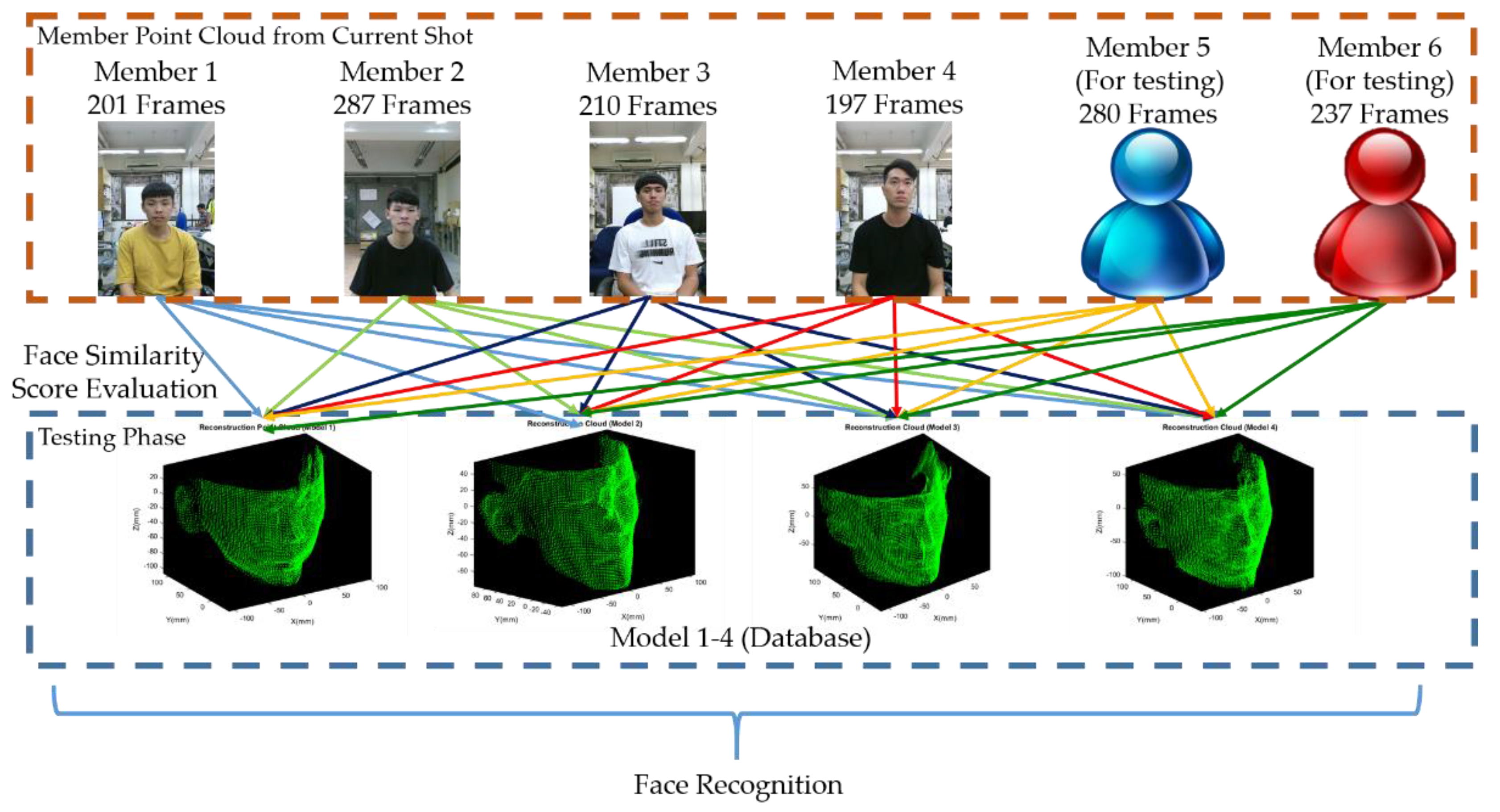 Sensors 21 02587 g021