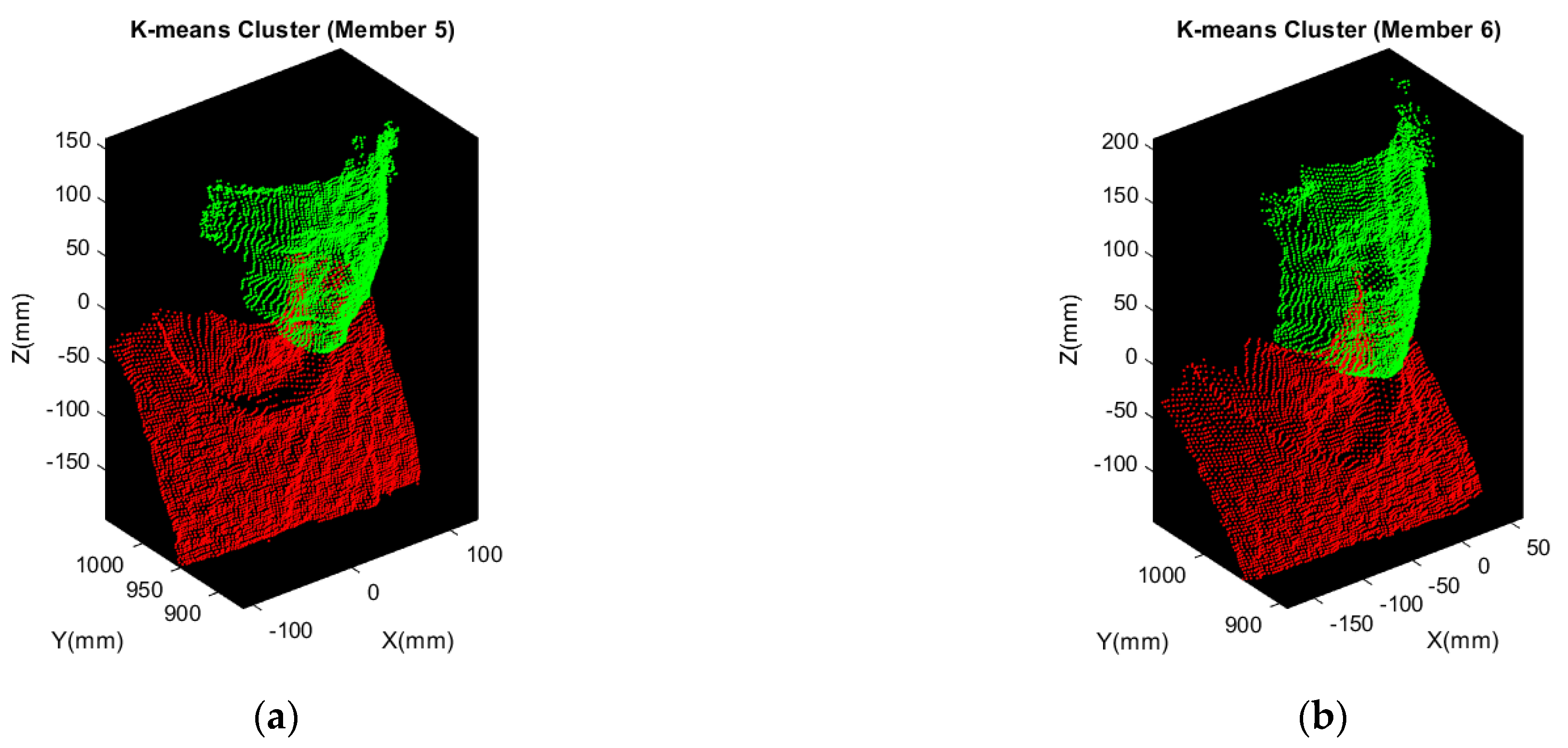 Sensors 21 02587 g022