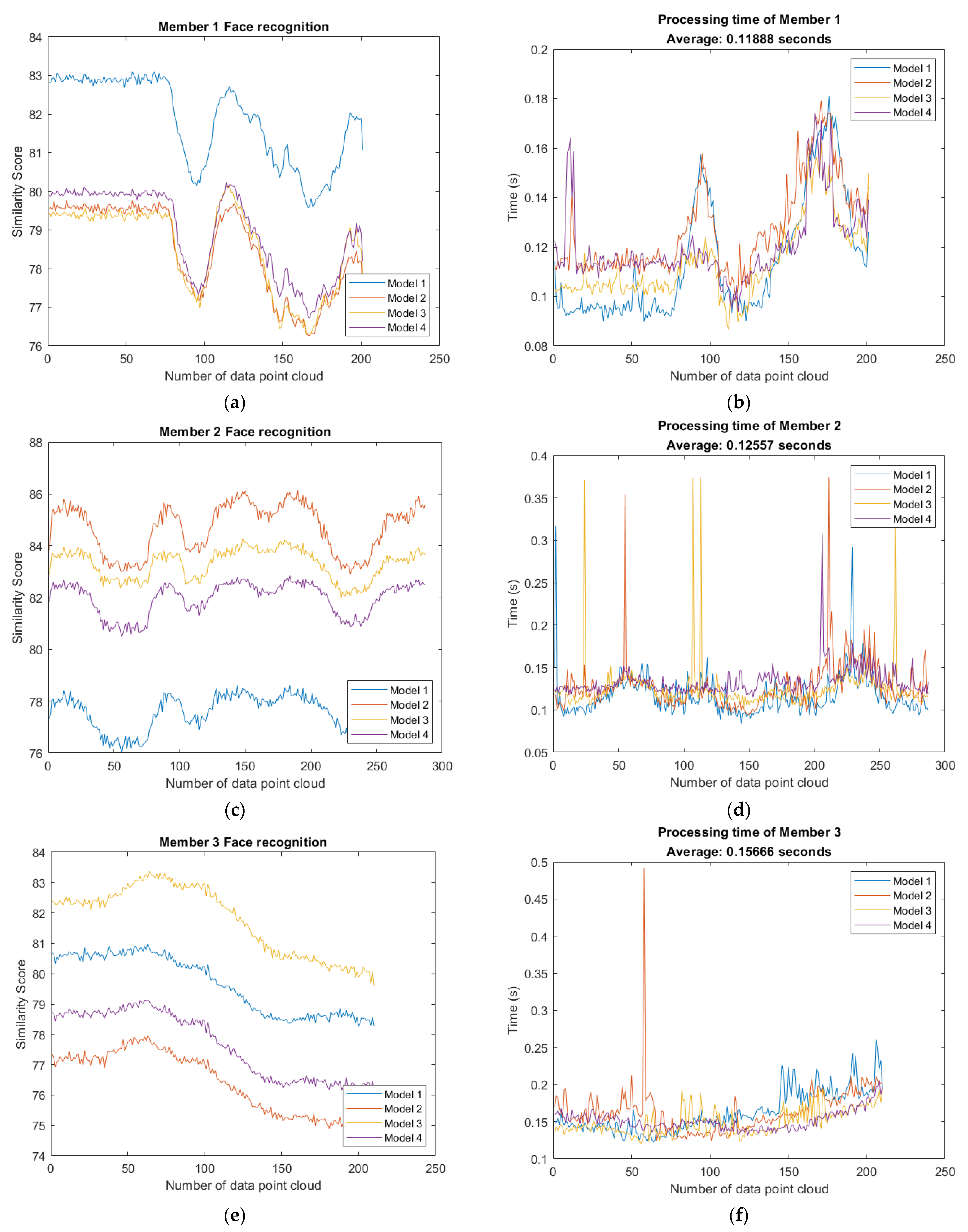 Sensors 21 02587 g024a