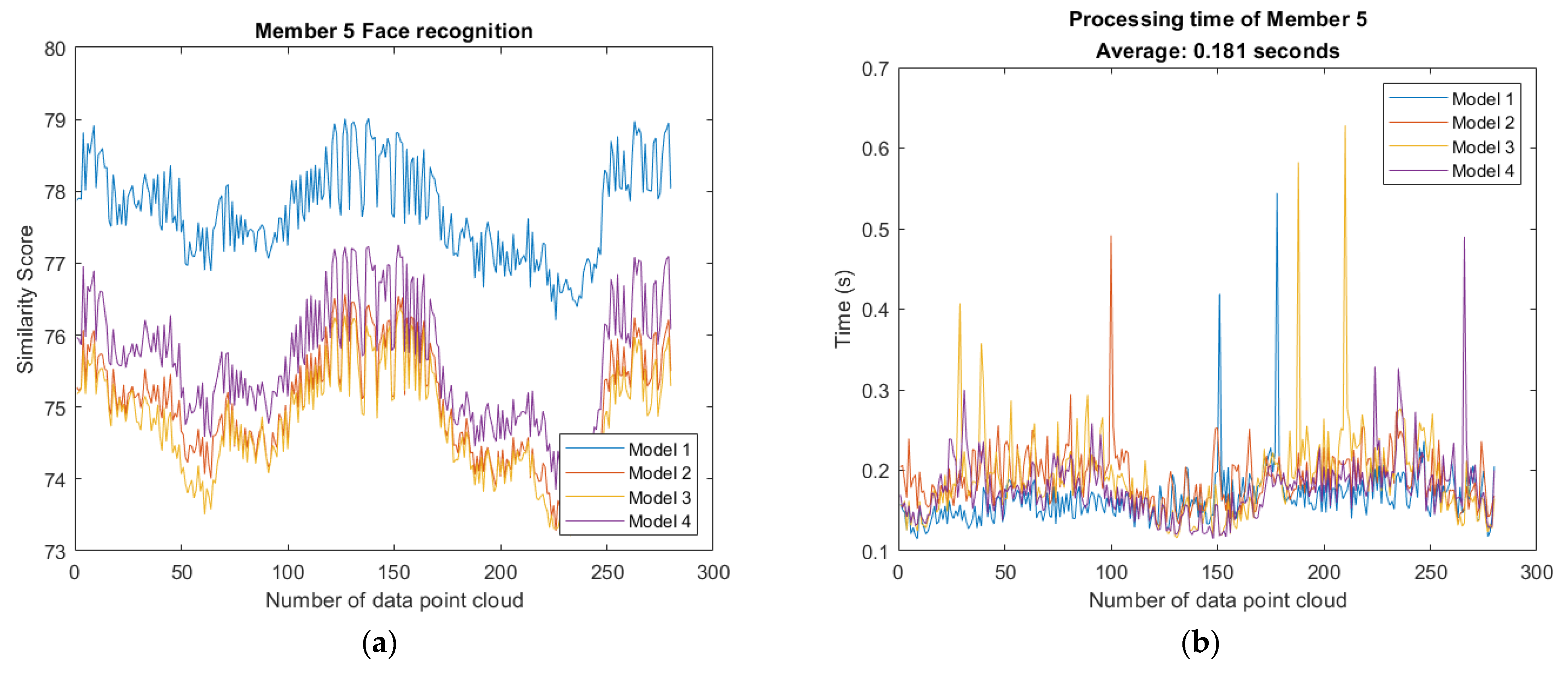 Sensors 21 02587 g025a