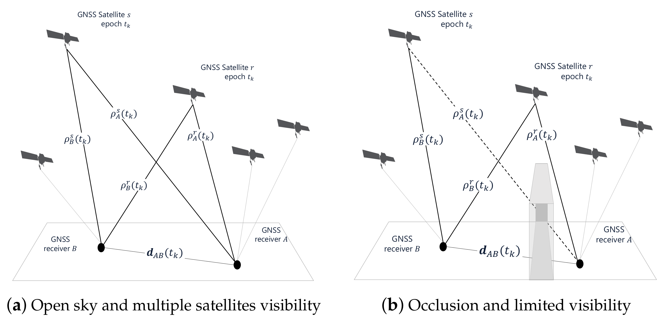 Sensors 21 02588 g002