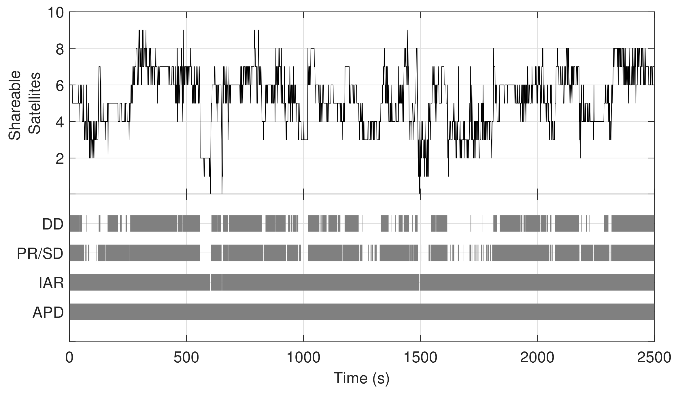 Sensors 21 02588 g003